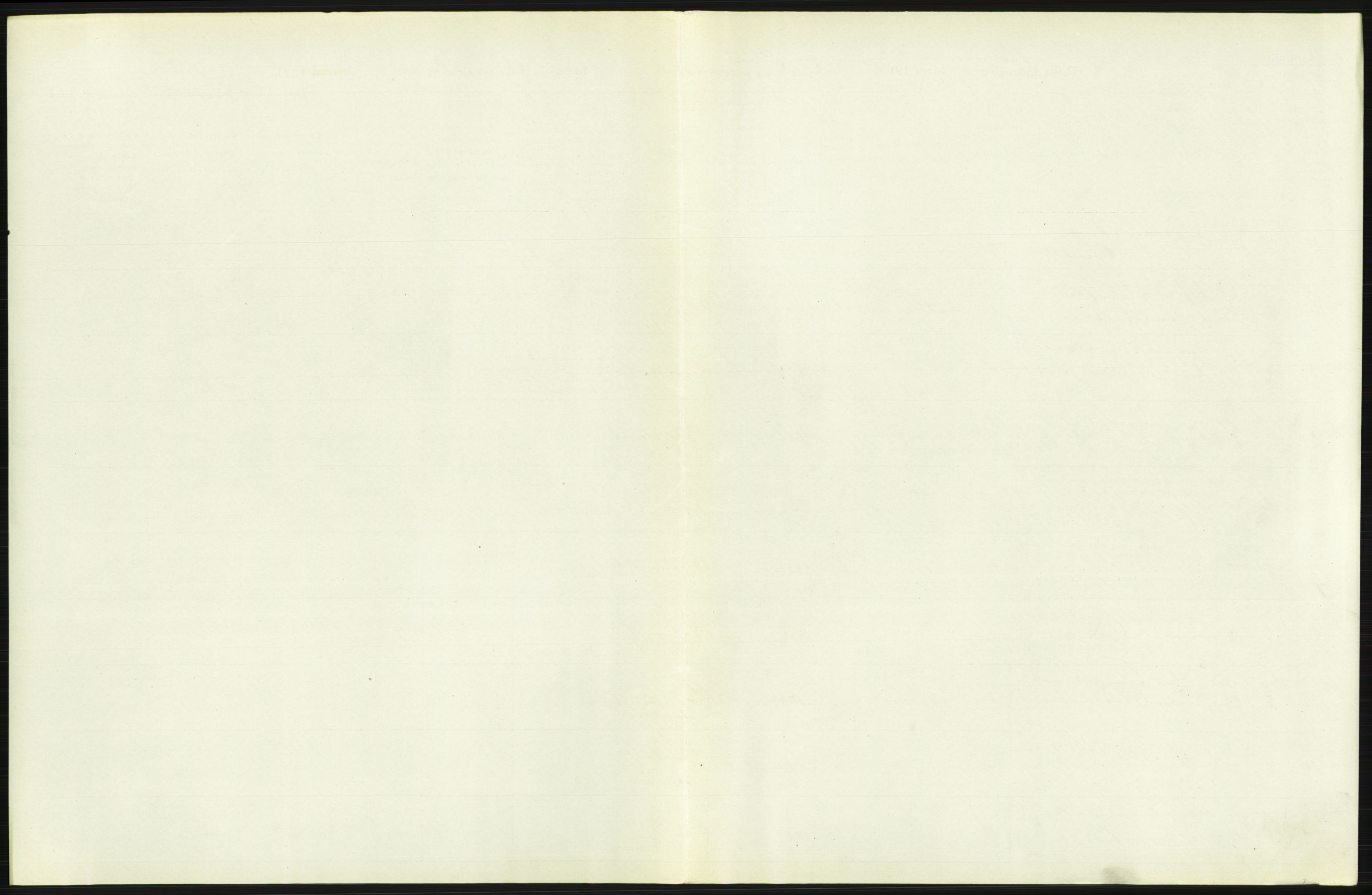 Statistisk sentralbyrå, Sosiodemografiske emner, Befolkning, RA/S-2228/D/Df/Dfb/Dfbe/L0010: Kristiania: Døde, dødfødte., 1915, p. 63