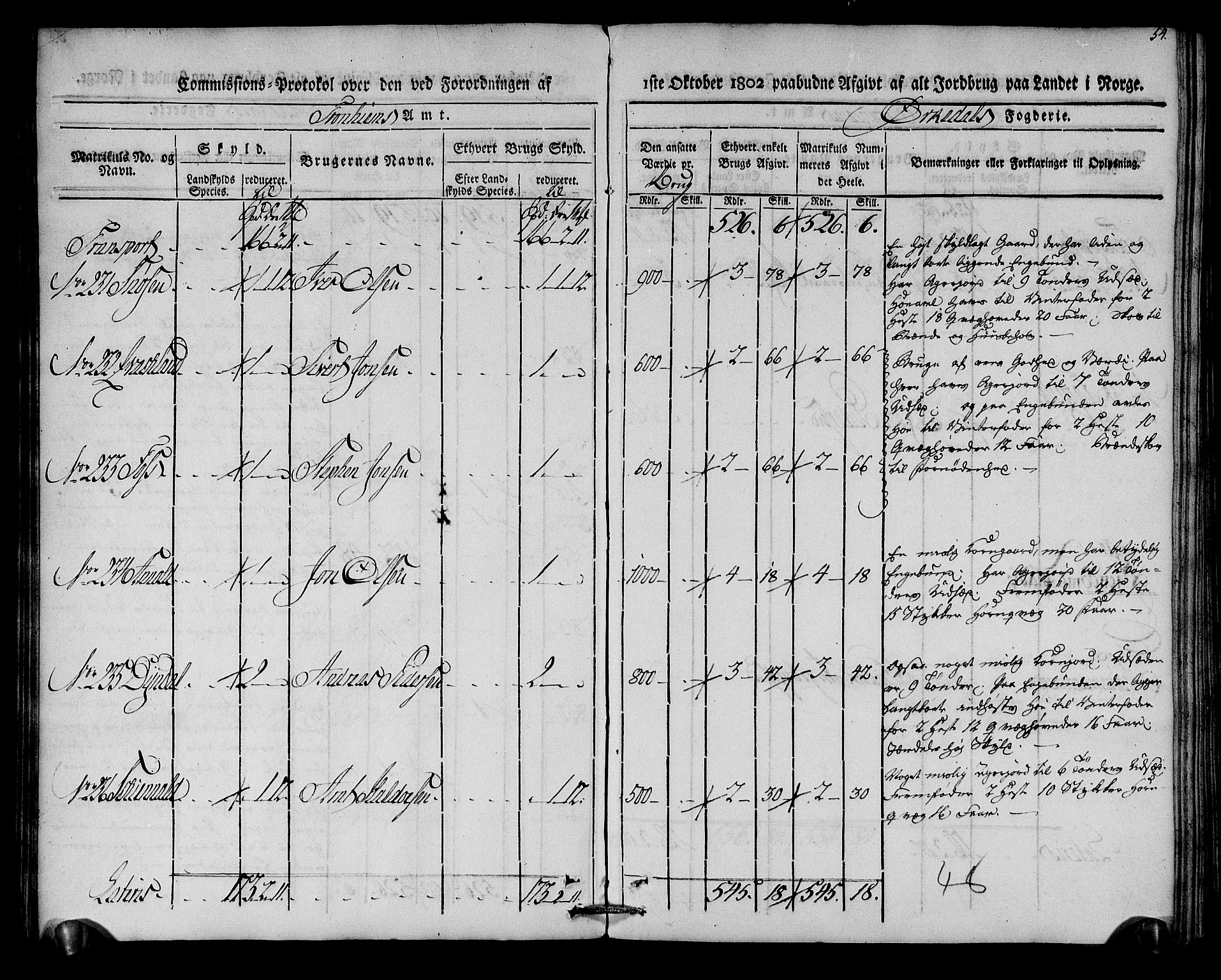 Rentekammeret inntil 1814, Realistisk ordnet avdeling, AV/RA-EA-4070/N/Ne/Nea/L0135: Orkdal og Gauldal fogderi. Kommisjonsprotokoll for Orkdalen, 1803, p. 54