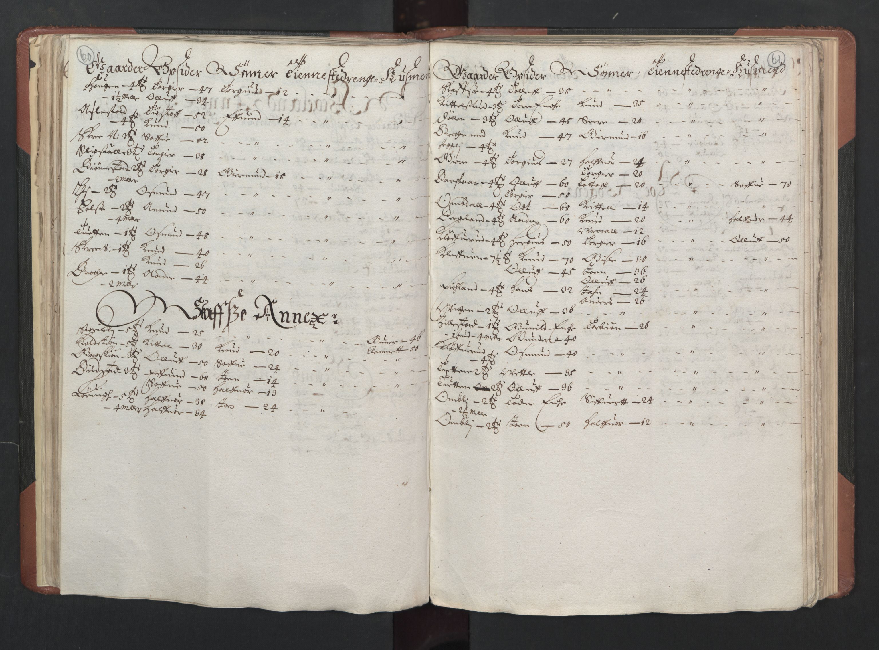 RA, Bailiff's Census 1664-1666, no. 6: Øvre and Nedre Telemark fogderi and Bamble fogderi , 1664, p. 60-61