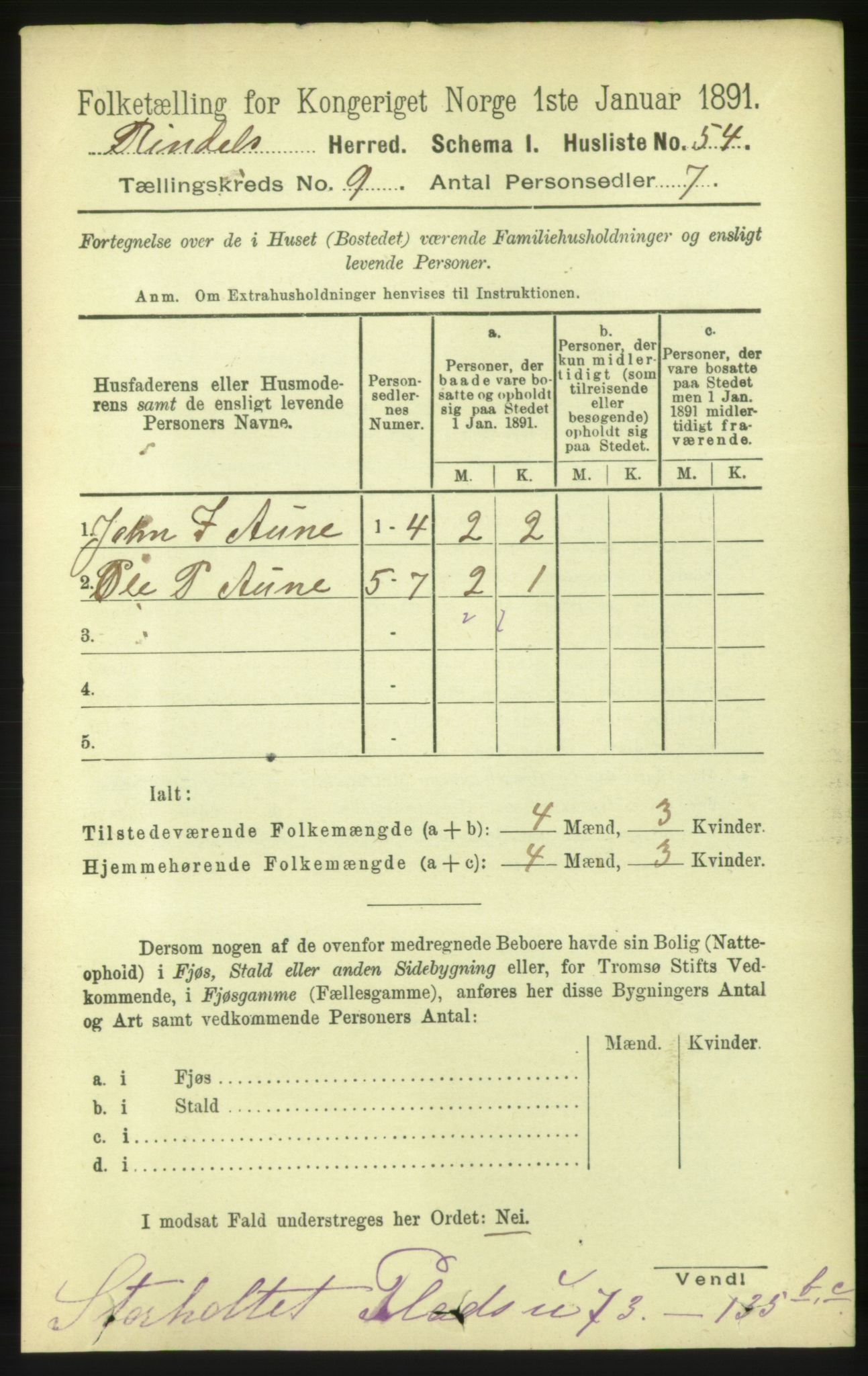 RA, 1891 census for 1567 Rindal, 1891, p. 2876