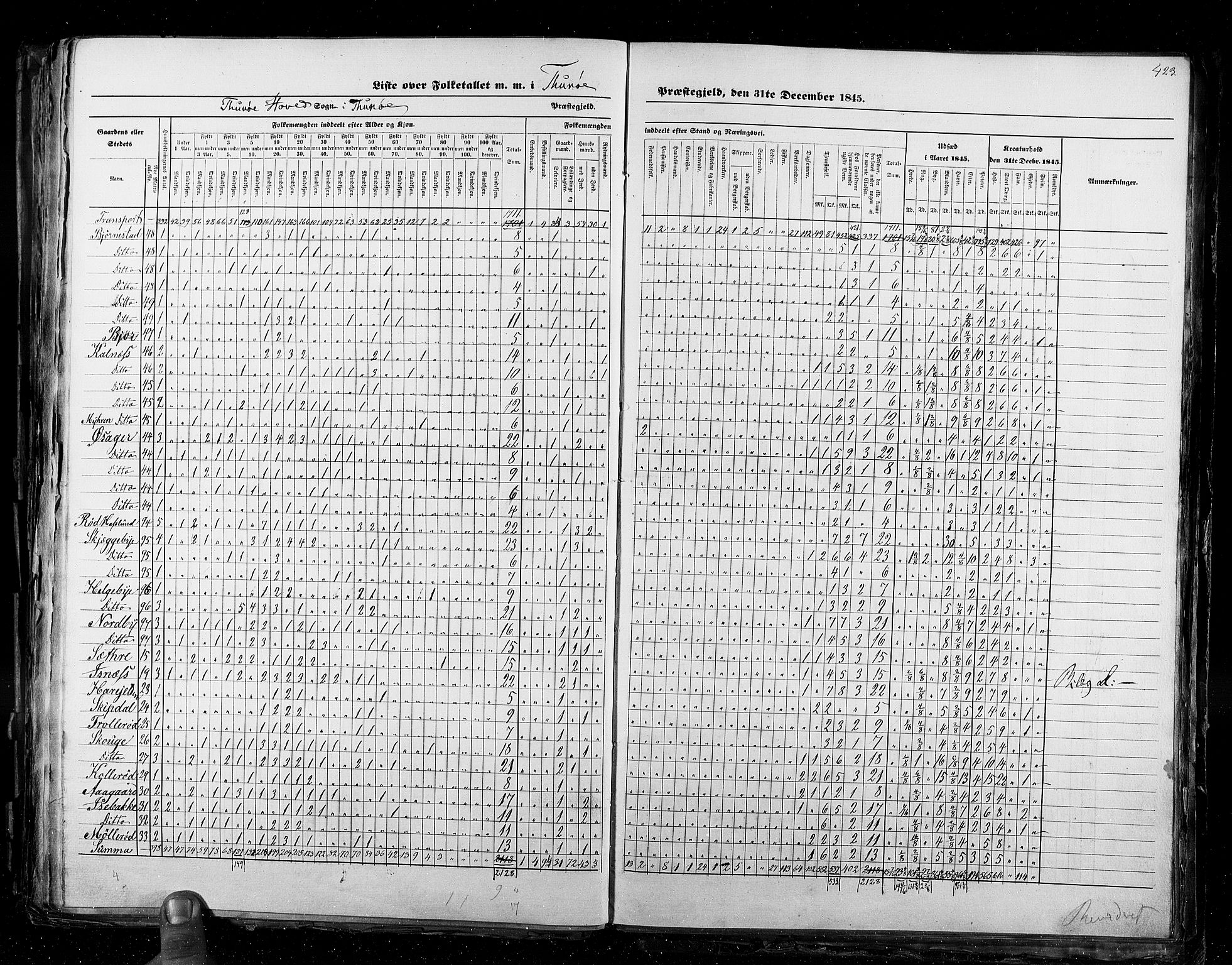 RA, Census 1845, vol. 2: Smålenenes amt og Akershus amt, 1845, p. 423