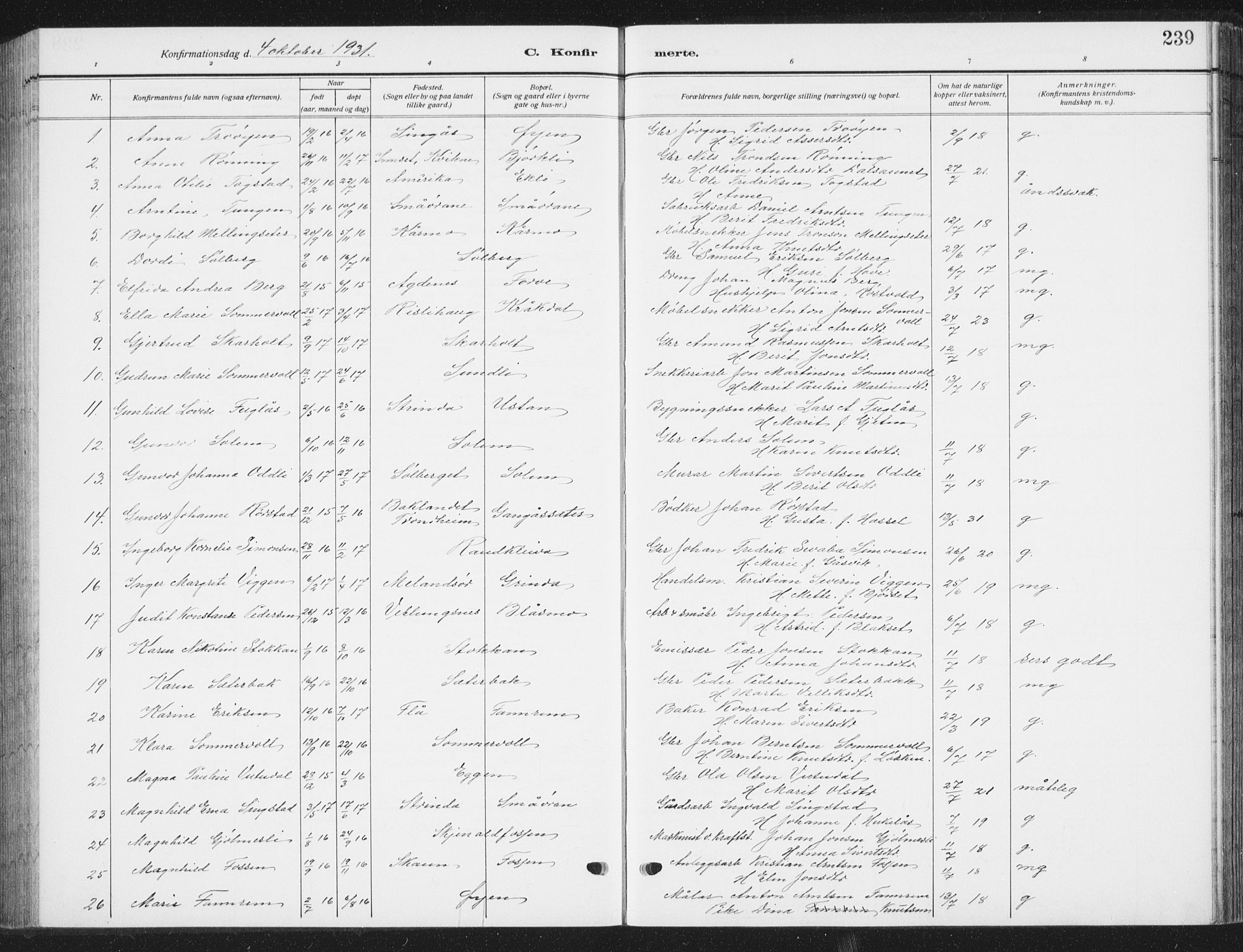 Ministerialprotokoller, klokkerbøker og fødselsregistre - Sør-Trøndelag, SAT/A-1456/668/L0820: Parish register (copy) no. 668C09, 1912-1936, p. 239