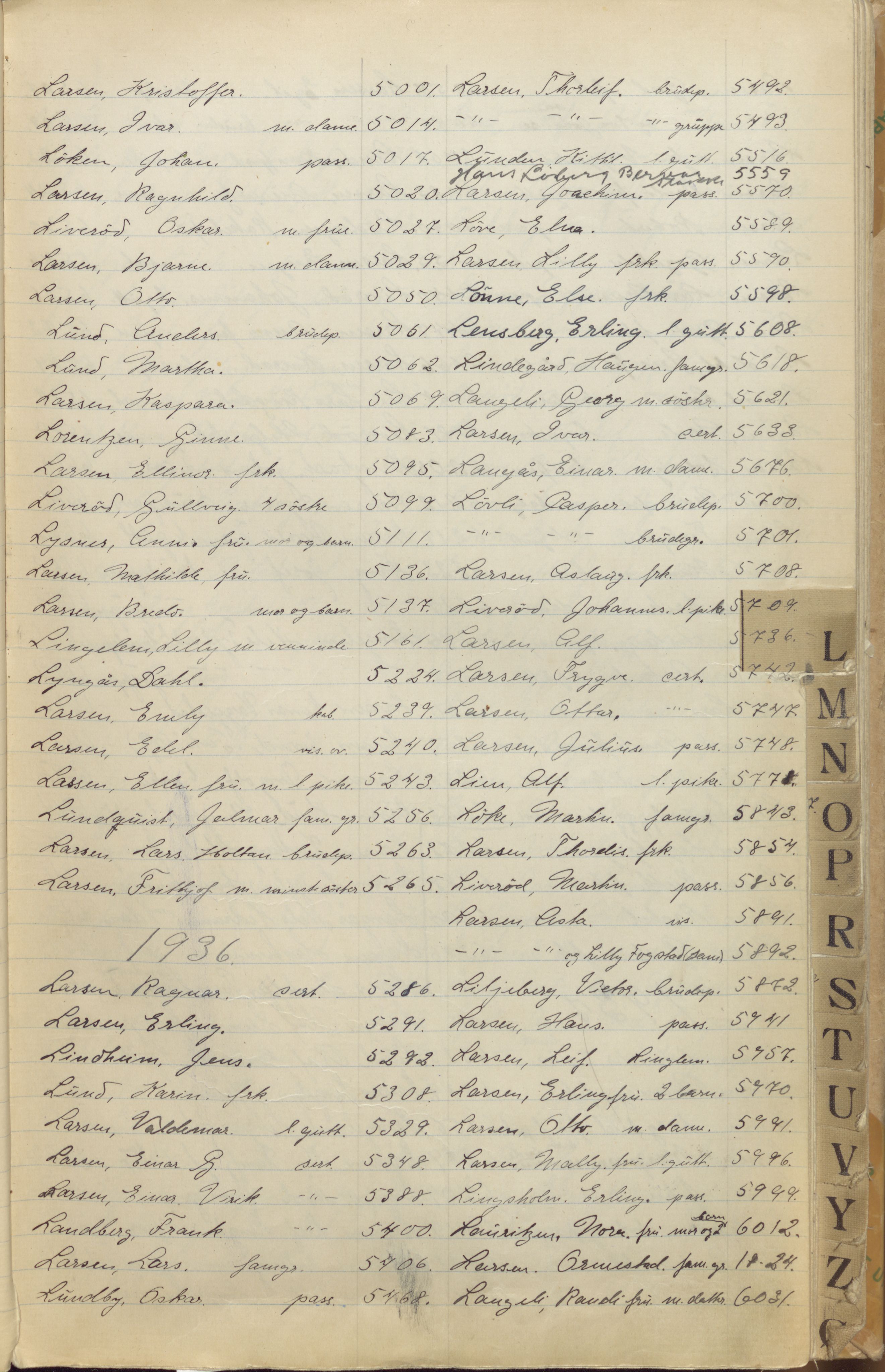 Pa 1494 - Jørgensen, Antonius. Fotograf, VEMU/A-2760/F/Fa, 1927-2004, p. 147