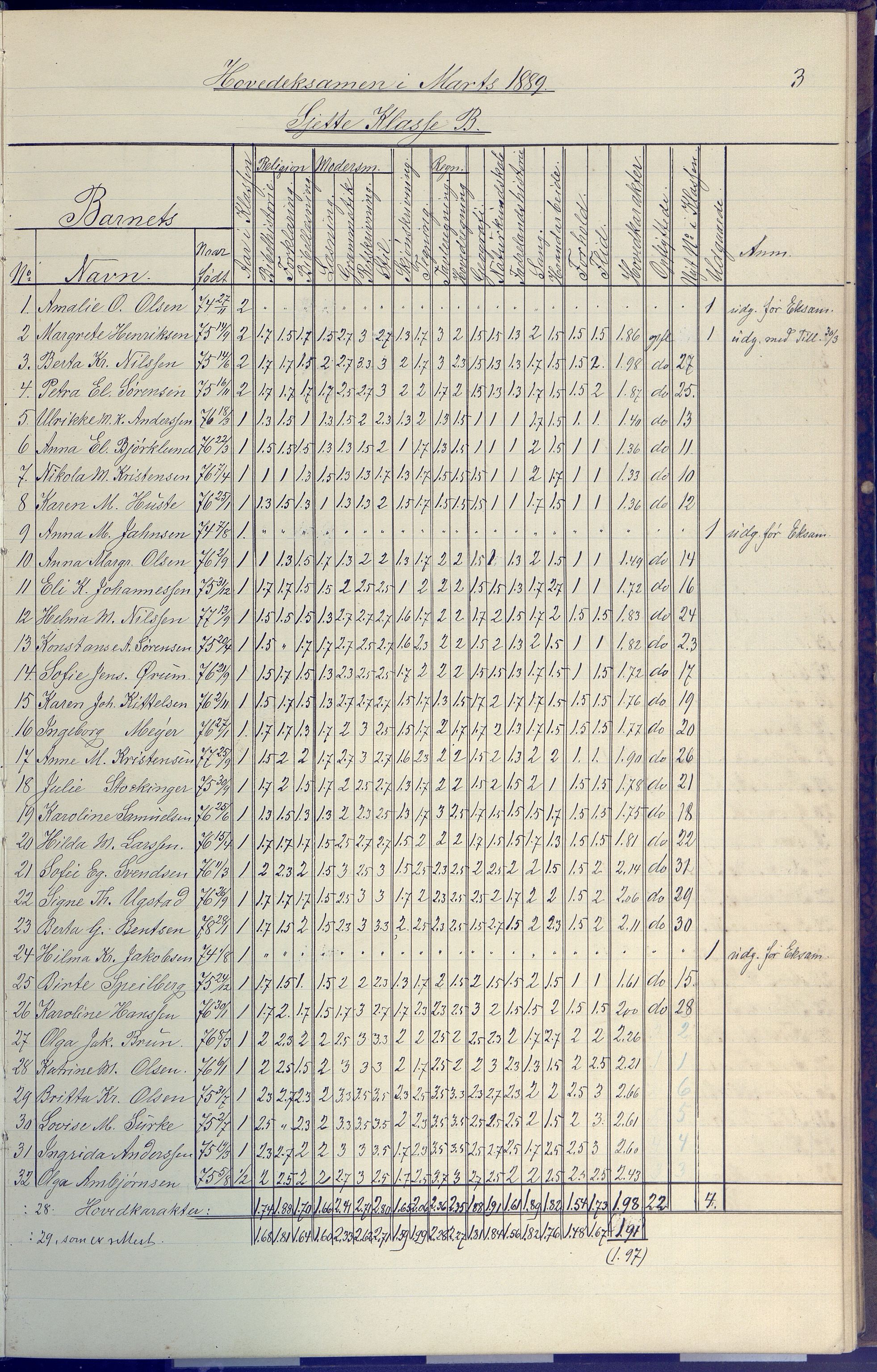 Arendal kommune, Katalog I, AAKS/KA0906-PK-I/07/L0091: Eksamensprotokoll, 1889-1898, p. 3