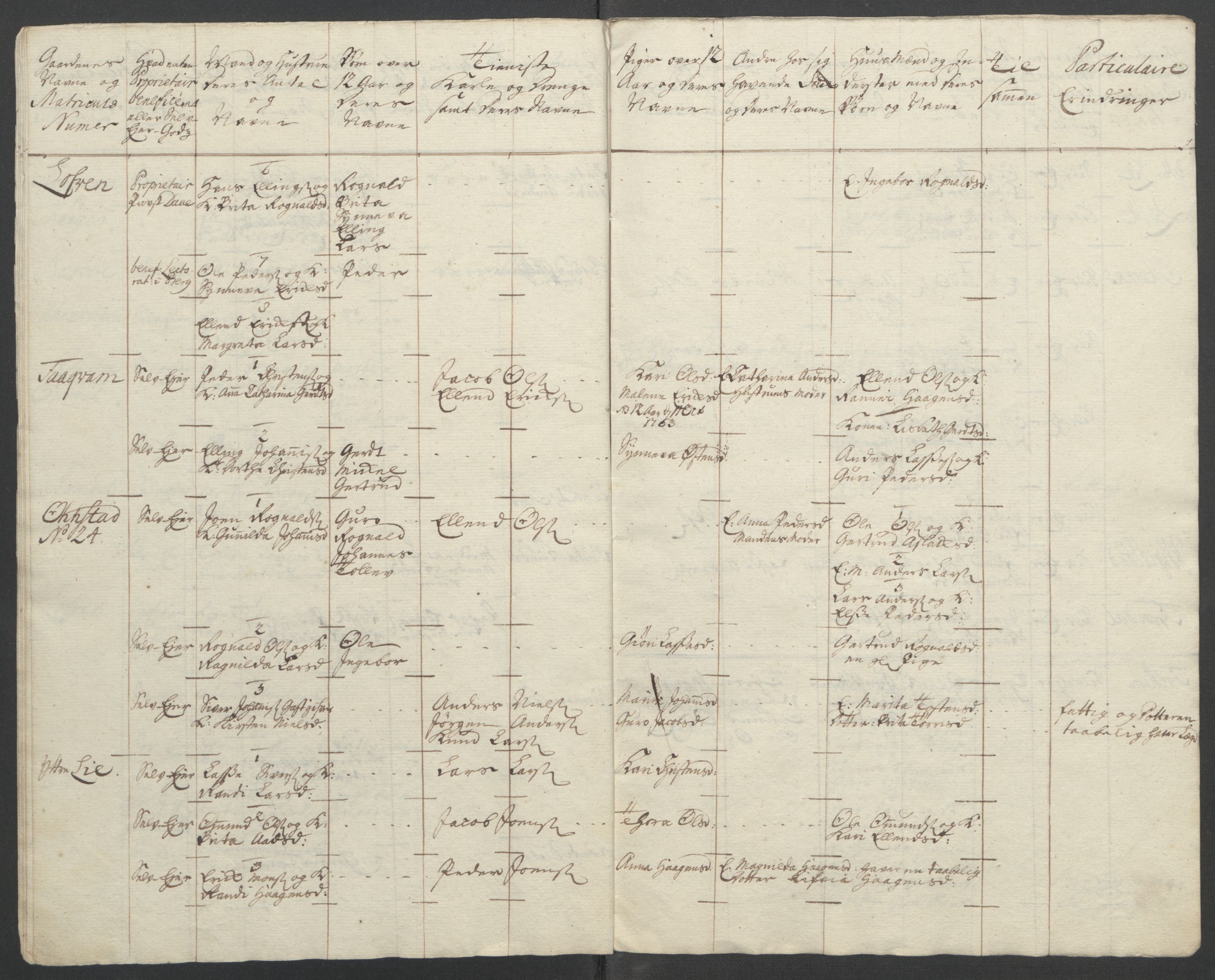 Rentekammeret inntil 1814, Reviderte regnskaper, Fogderegnskap, AV/RA-EA-4092/R52/L3418: Ekstraskatten Sogn, 1762-1769, p. 185