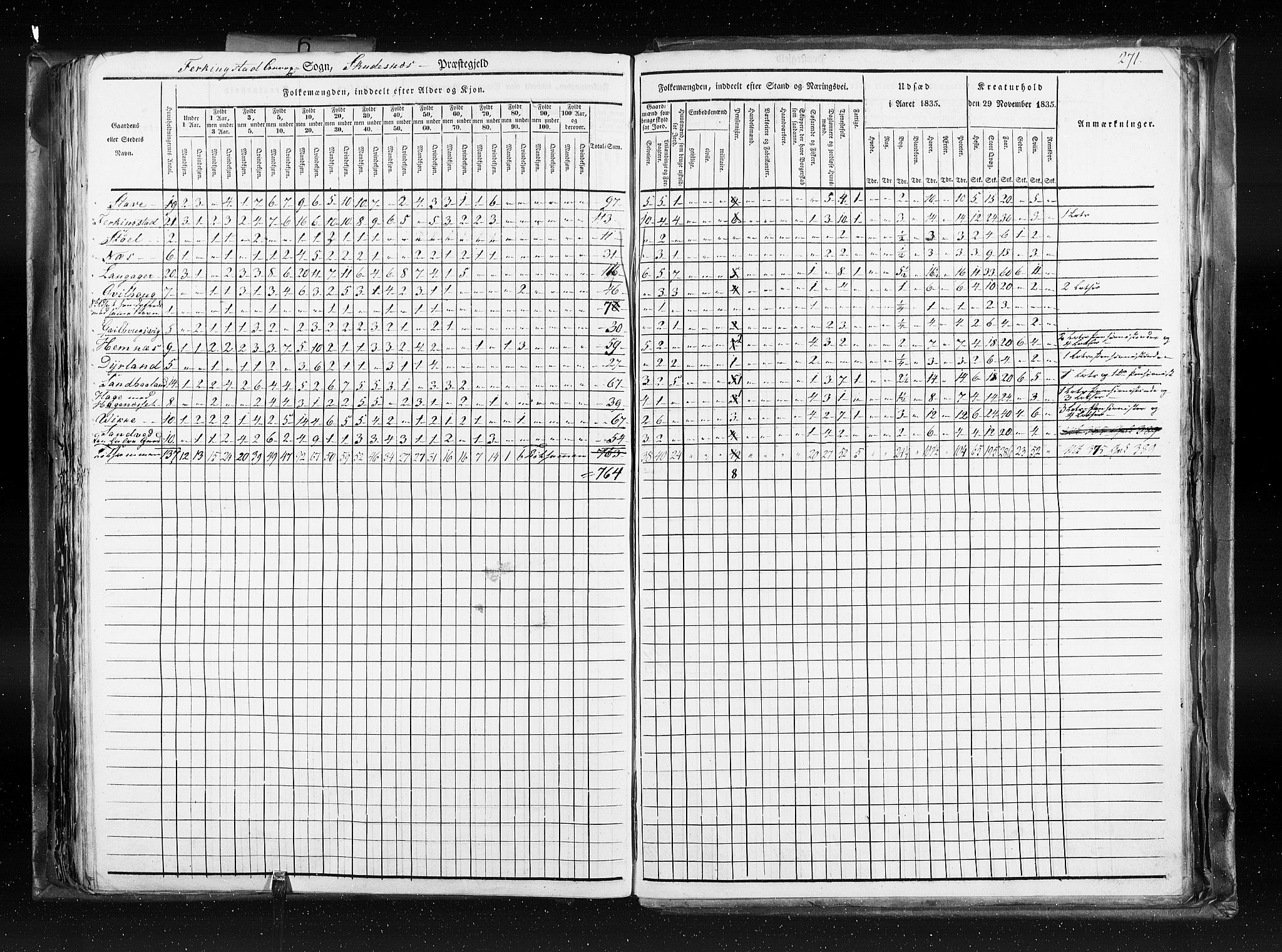RA, Census 1835, vol. 6: Lister og Mandal amt og Stavanger amt, 1835, p. 271