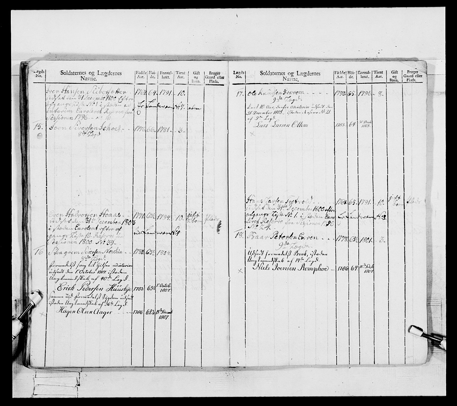 Generalitets- og kommissariatskollegiet, Det kongelige norske kommissariatskollegium, RA/EA-5420/E/Eh/L0082: 2. Trondheimske nasjonale infanteriregiment, 1804, p. 151