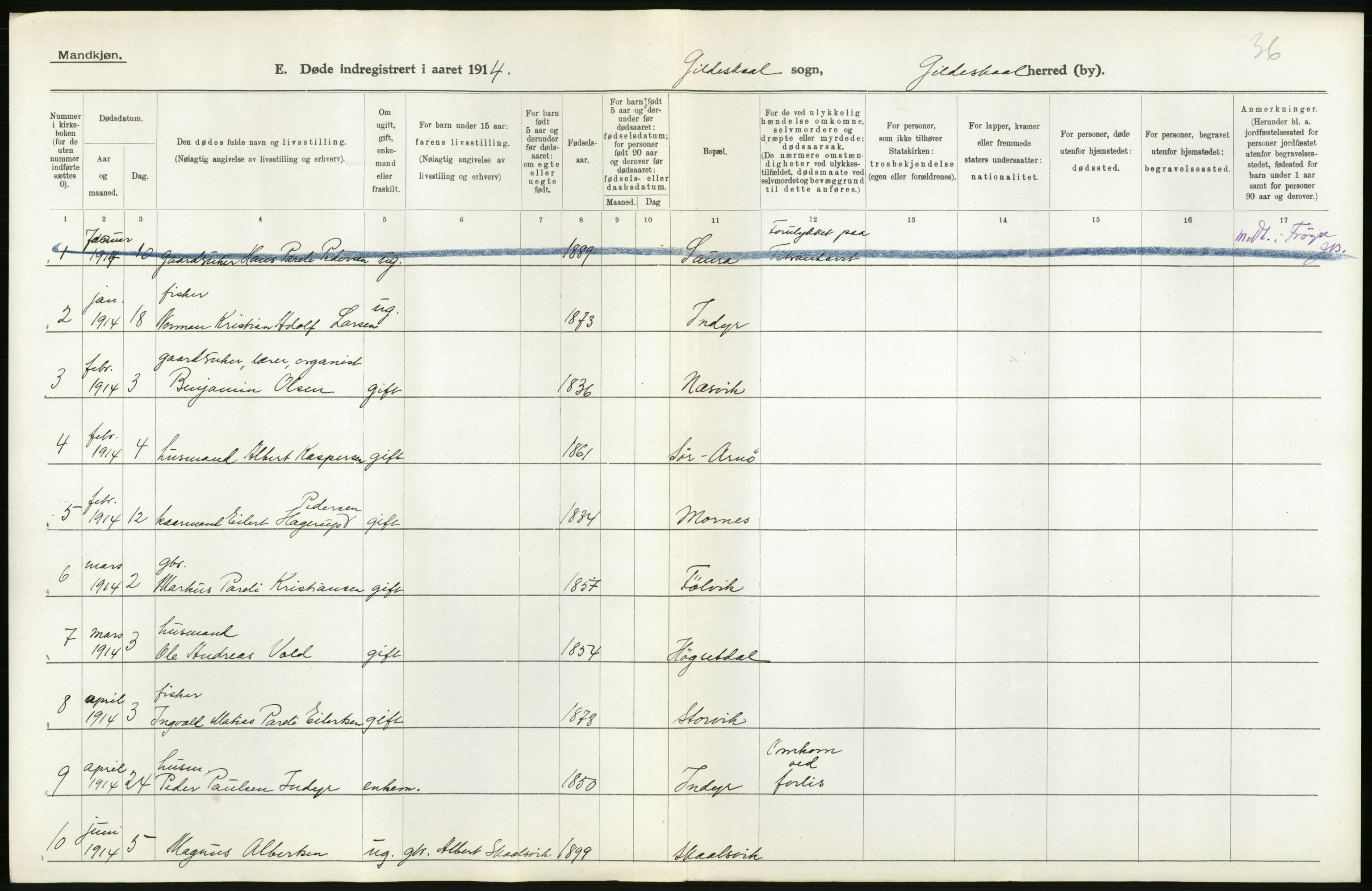 Statistisk sentralbyrå, Sosiodemografiske emner, Befolkning, AV/RA-S-2228/D/Df/Dfb/Dfbd/L0045: Nordlands amt: Døde. Bygder og byer., 1914, p. 2