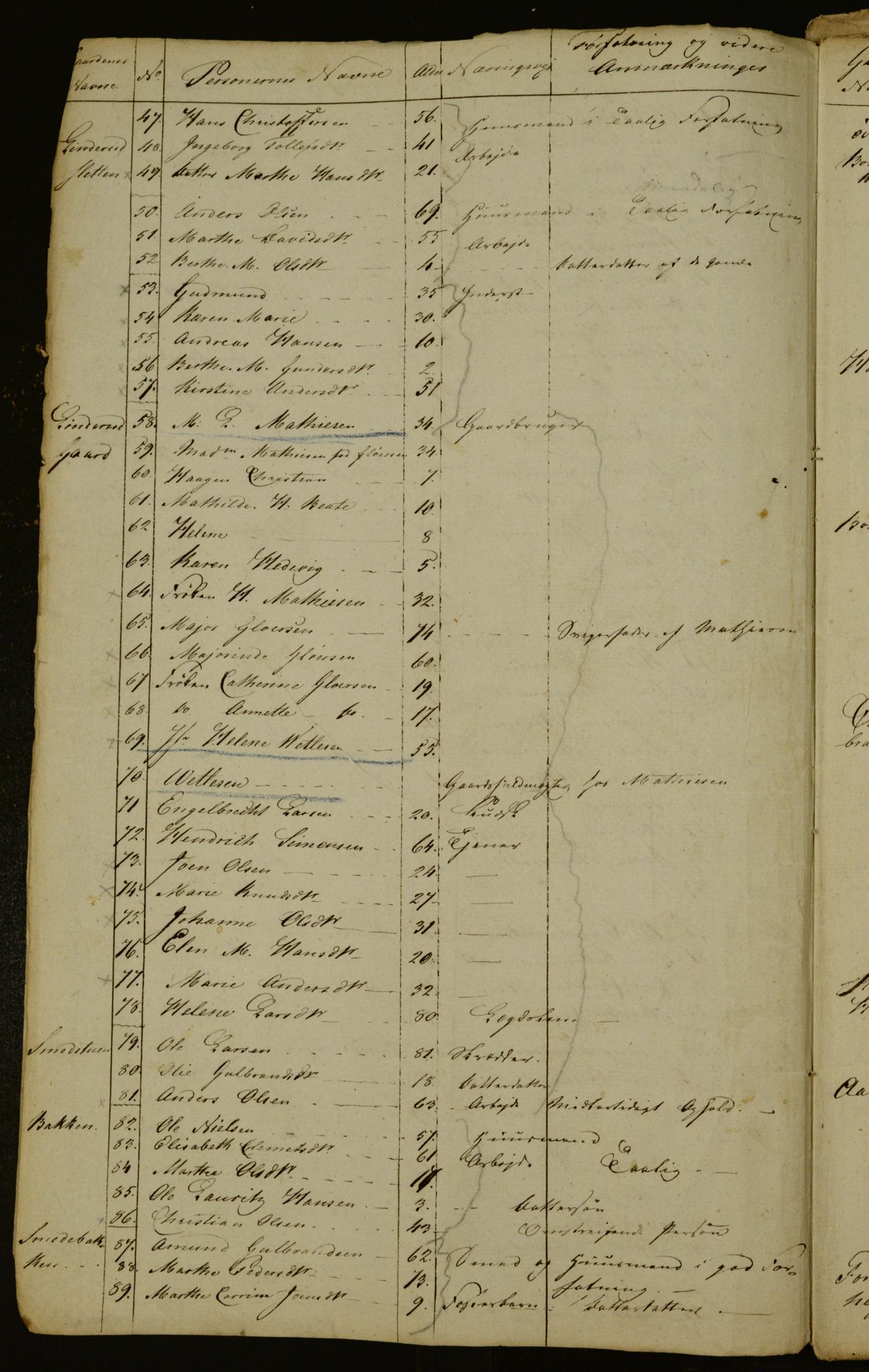 OBA, Census for Aker 1834, 1834