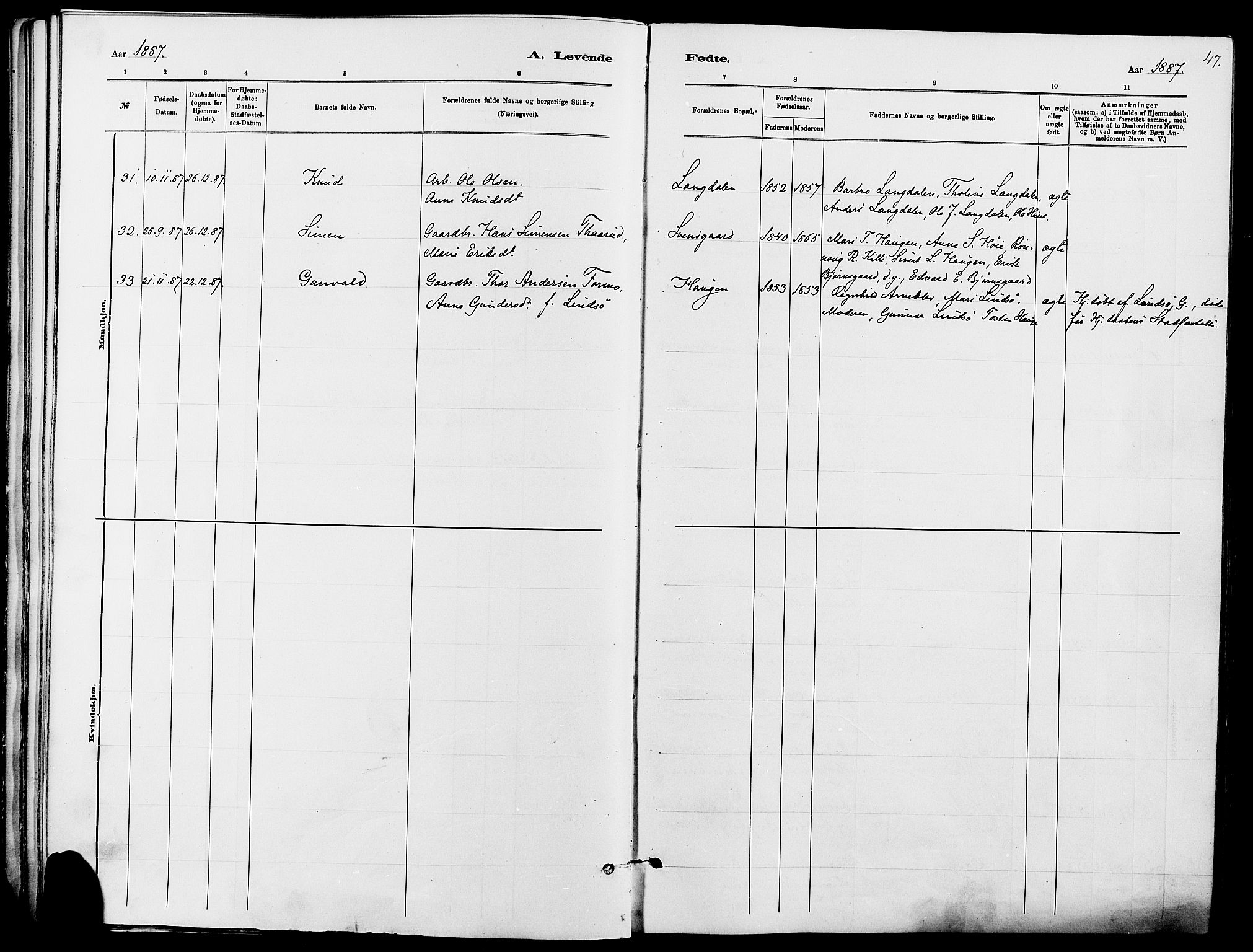 Dovre prestekontor, SAH/PREST-066/H/Ha/Haa/L0002: Parish register (official) no. 2, 1879-1890, p. 47