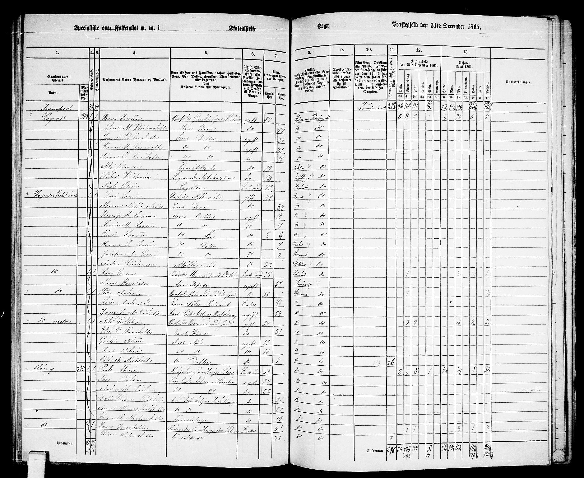 RA, 1865 census for Hedrum, 1865, p. 76