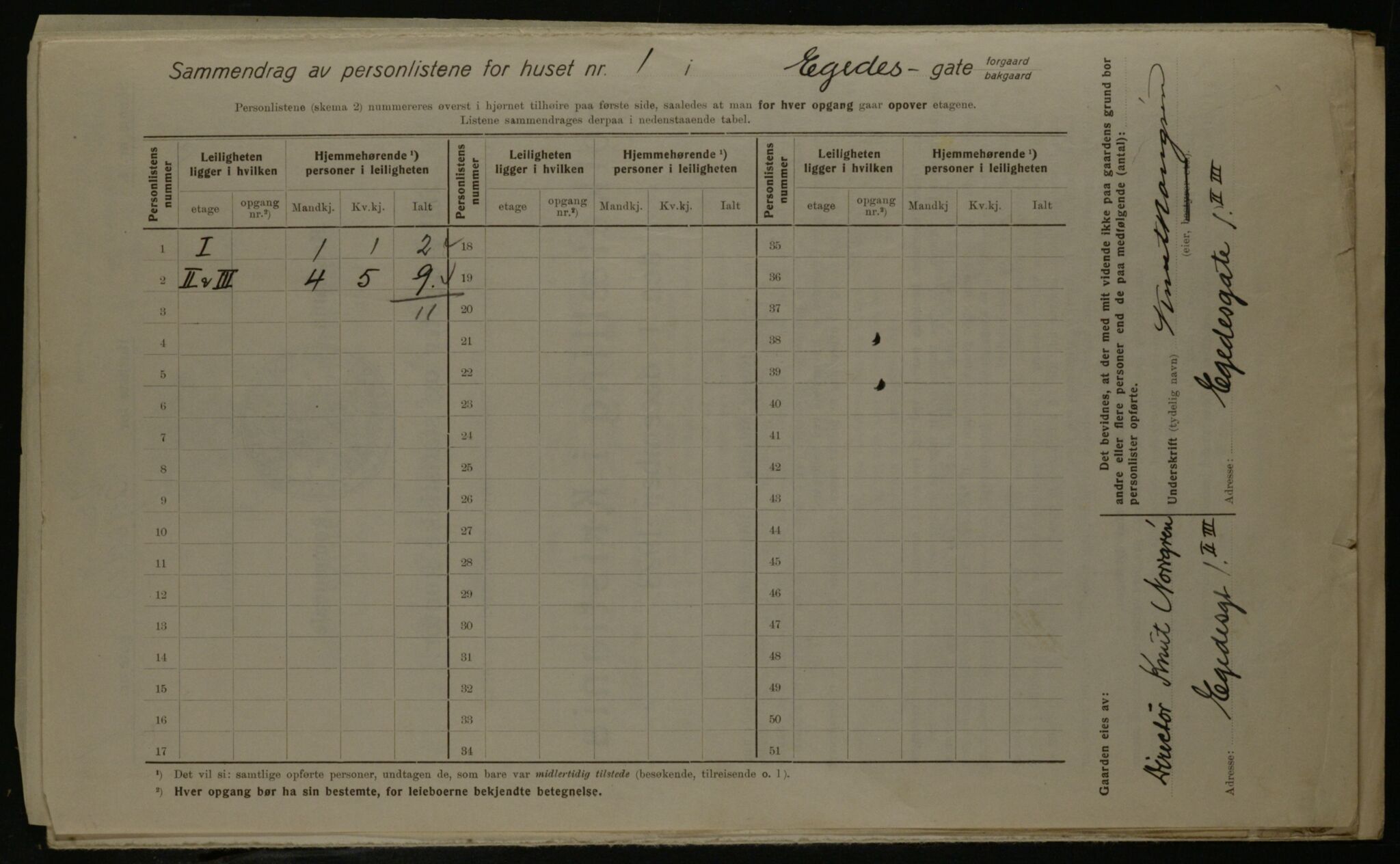 OBA, Municipal Census 1923 for Kristiania, 1923, p. 20946