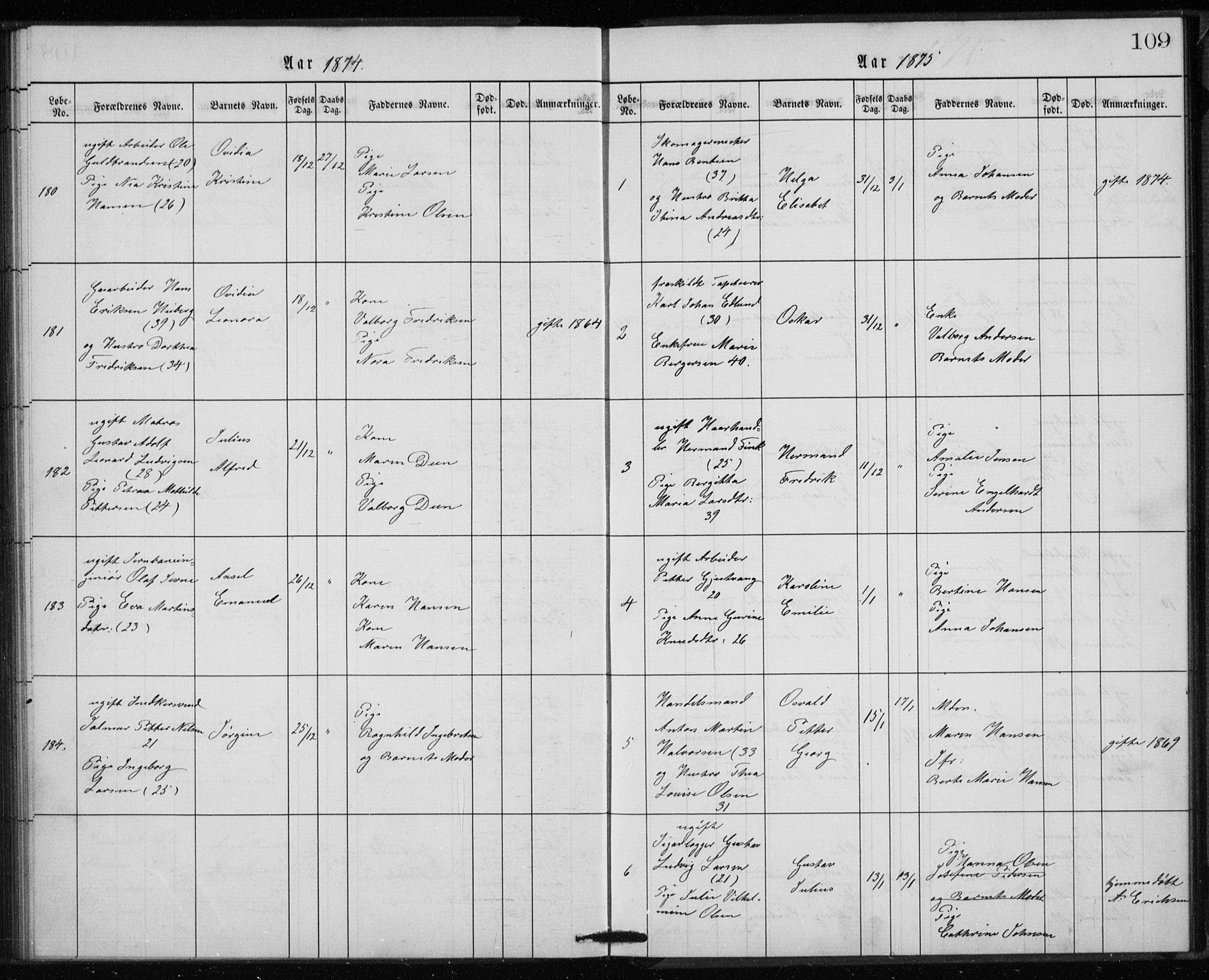 Rikshospitalet prestekontor Kirkebøker, AV/SAO-A-10309b/K/L0002/0003: Baptism register no. 2.3, 1868-1876, p. 109