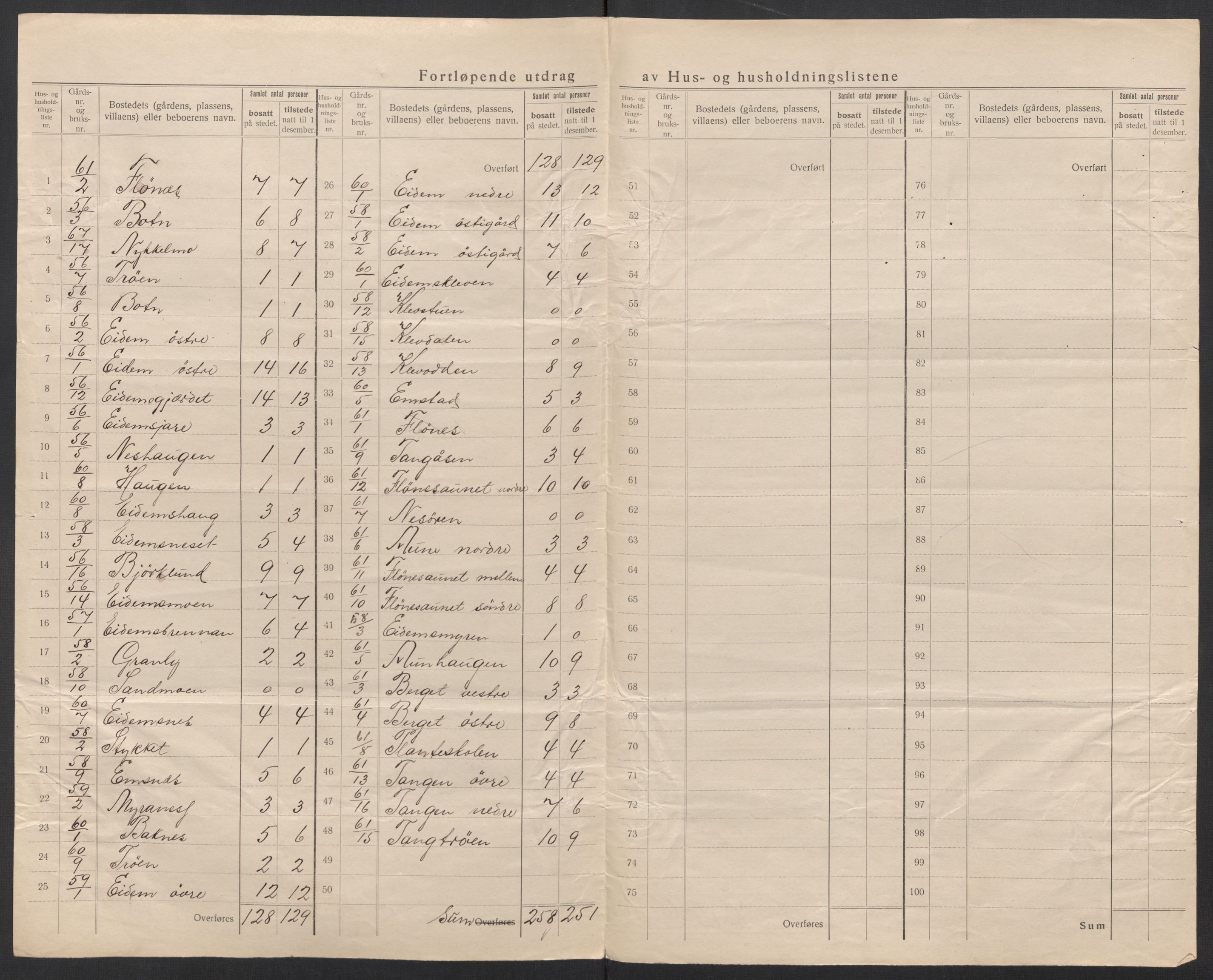 SAT, 1920 census for Selbu, 1920, p. 30