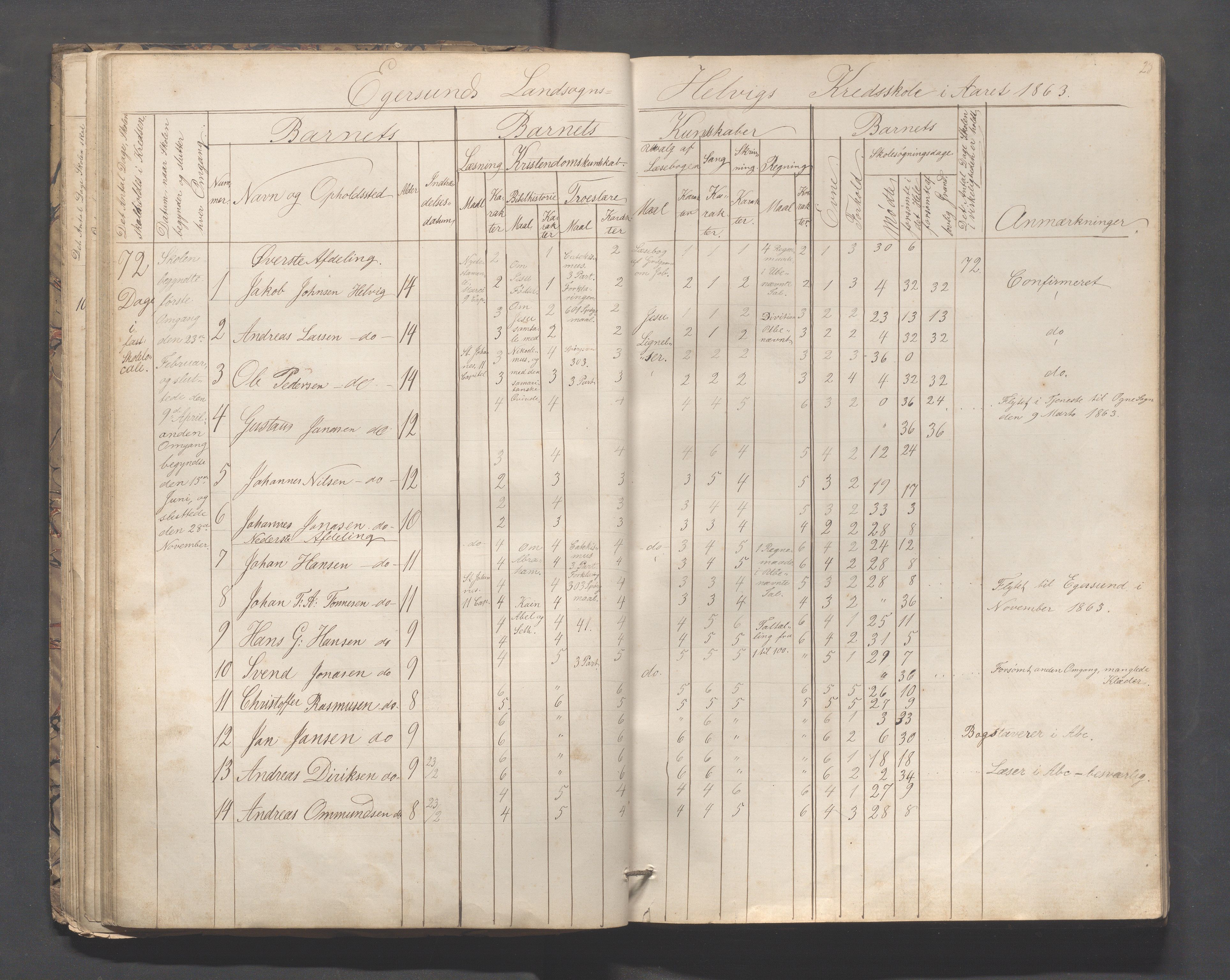 Eigersund kommune (Herredet) - Skolekommisjonen/skolestyret, IKAR/K-100453/Jb/L0005: Skoleprotokoll - Hegrestad, Netland, Helvik, Gjermestad , 1862-1878, p. 23