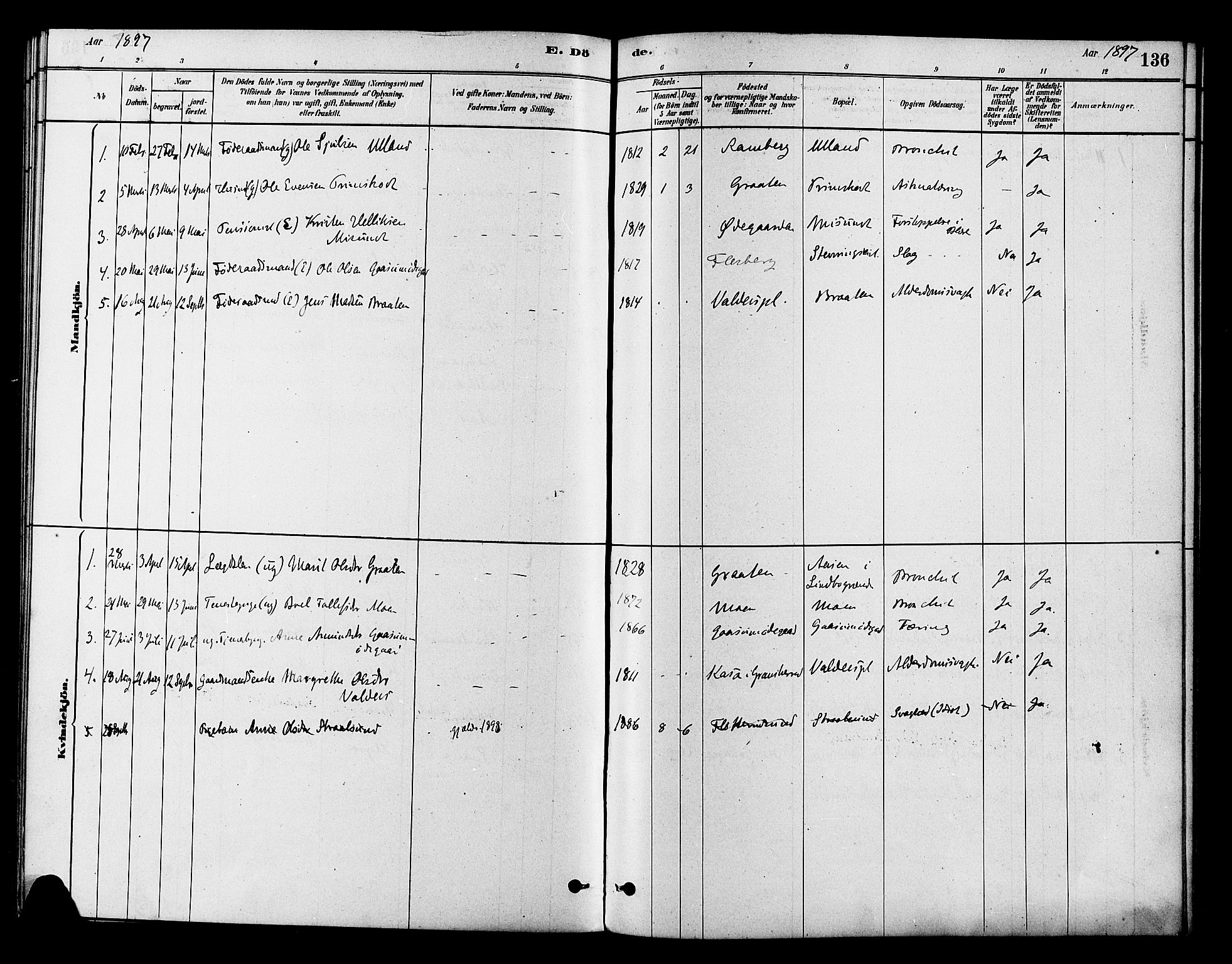 Flesberg kirkebøker, AV/SAKO-A-18/F/Fb/L0001: Parish register (official) no. II 1, 1879-1907, p. 136