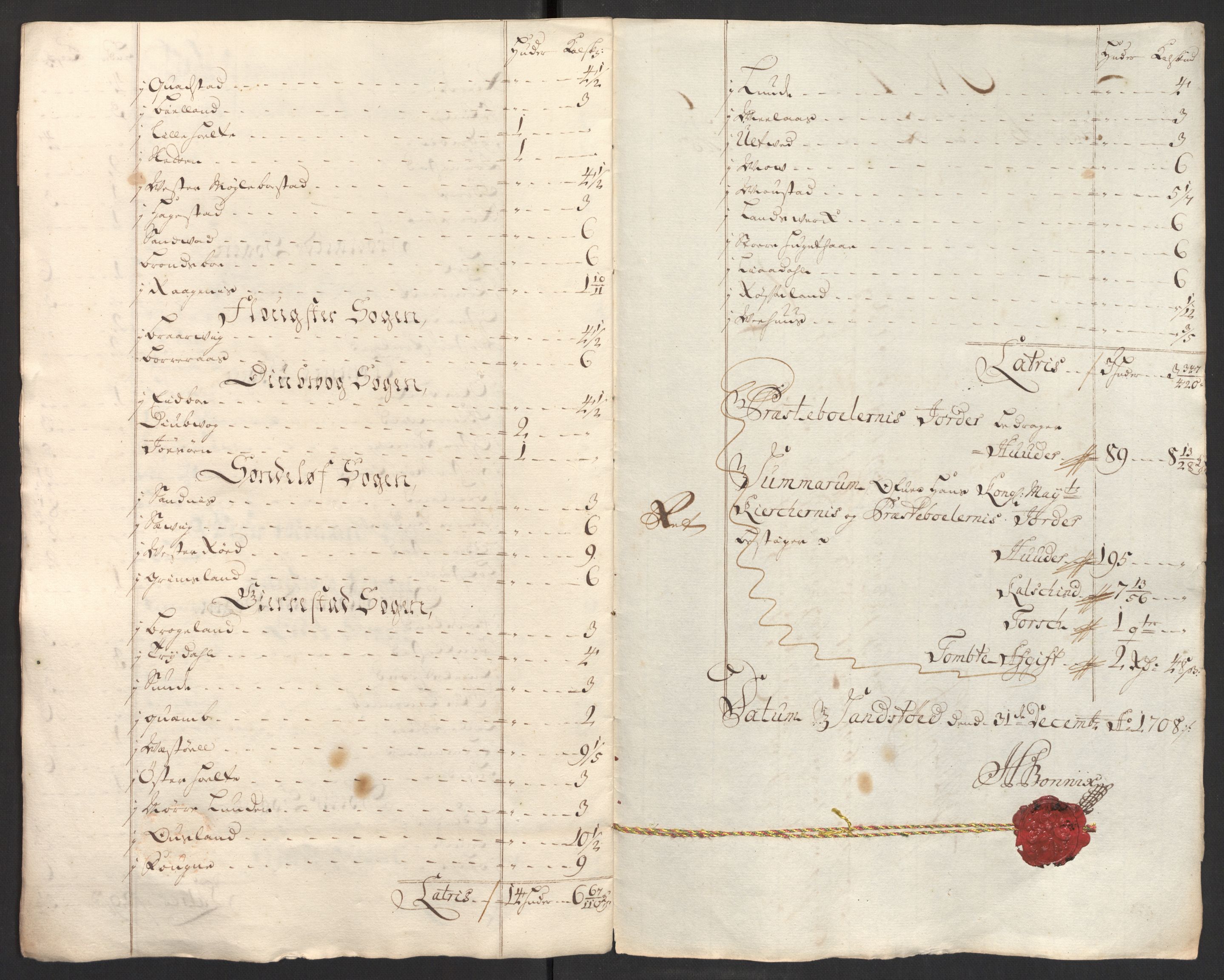 Rentekammeret inntil 1814, Reviderte regnskaper, Fogderegnskap, AV/RA-EA-4092/R39/L2318: Fogderegnskap Nedenes, 1706-1709, p. 256