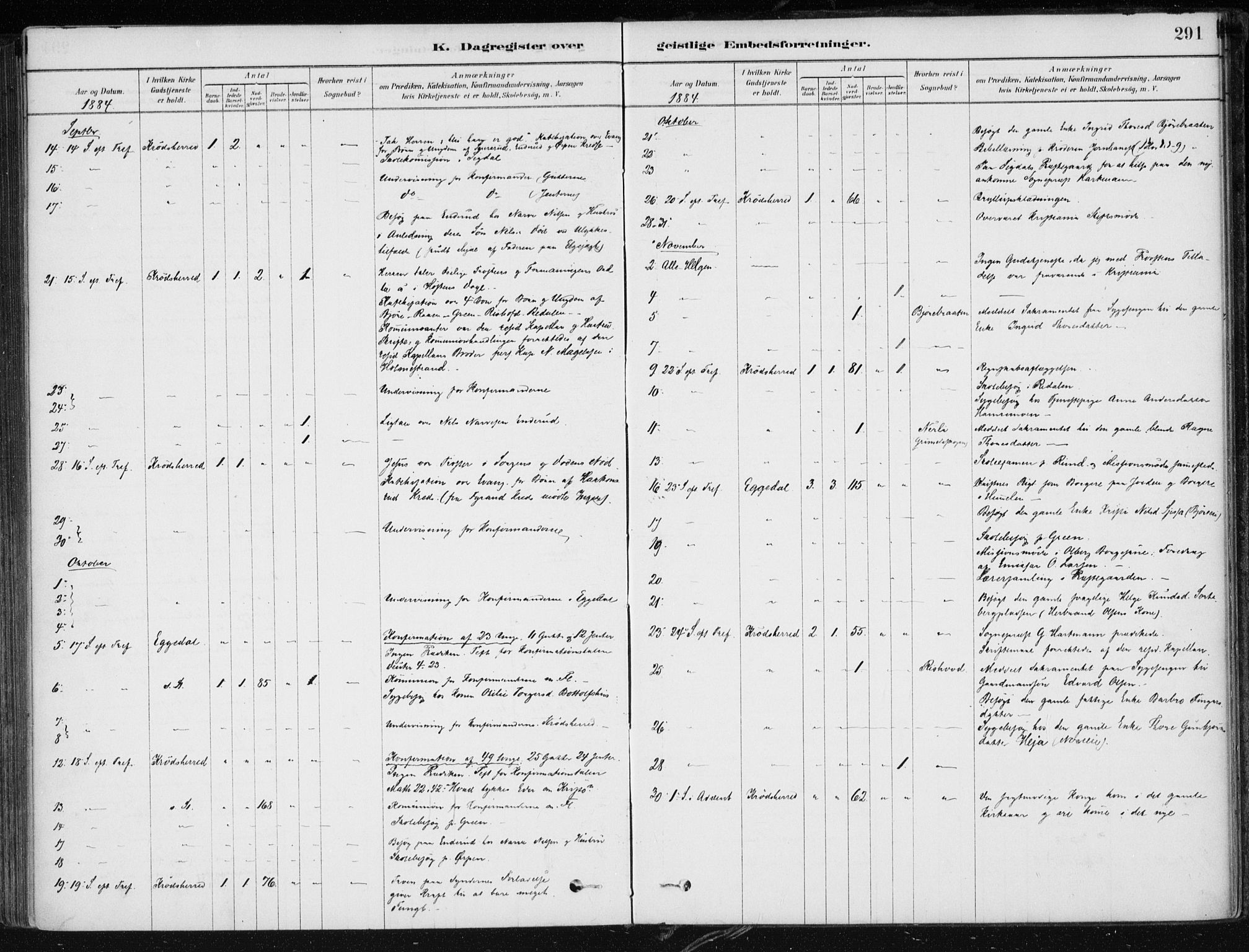 Krødsherad kirkebøker, AV/SAKO-A-19/F/Fa/L0005: Parish register (official) no. 5, 1879-1888, p. 291