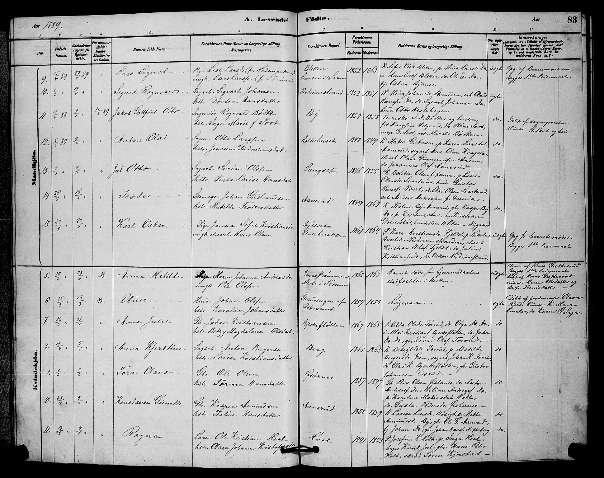 Fet prestekontor Kirkebøker, AV/SAO-A-10370a/G/Ga/L0006: Parish register (copy) no. I 6, 1878-1891, p. 83