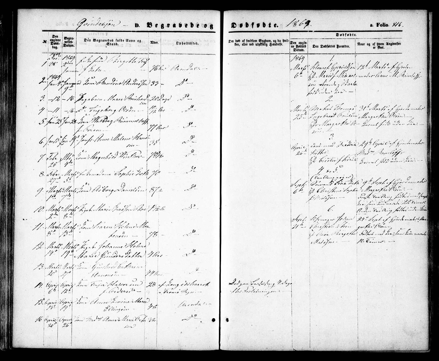 Arendal sokneprestkontor, Trefoldighet, SAK/1111-0040/F/Fa/L0007: Parish register (official) no. A 7, 1868-1878, p. 416