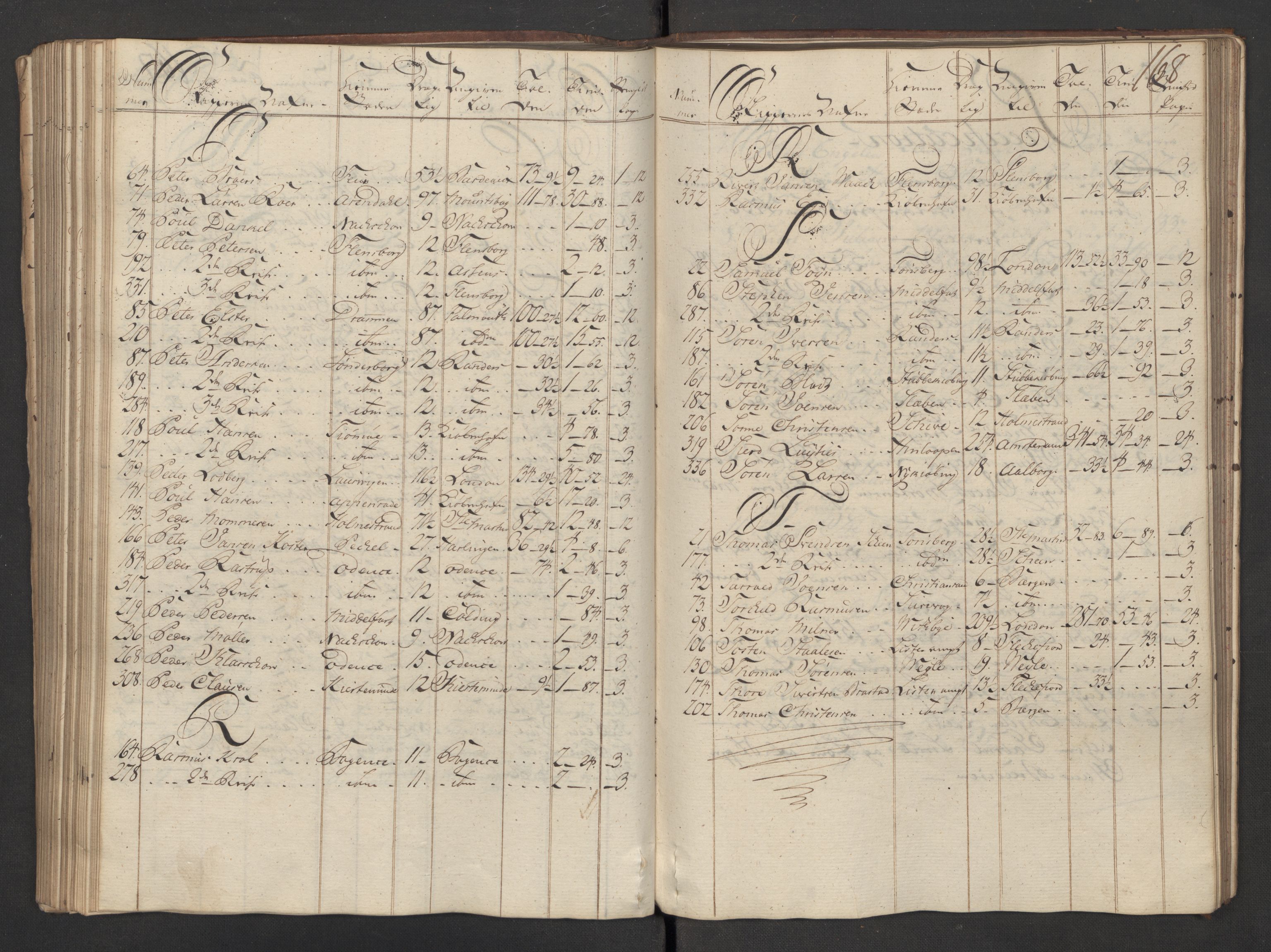 Generaltollkammeret, tollregnskaper, AV/RA-EA-5490/R08/L0035/0001: Tollregnskaper Drammen / Utgående hovedtollbok, 1756, p. 167b-168a