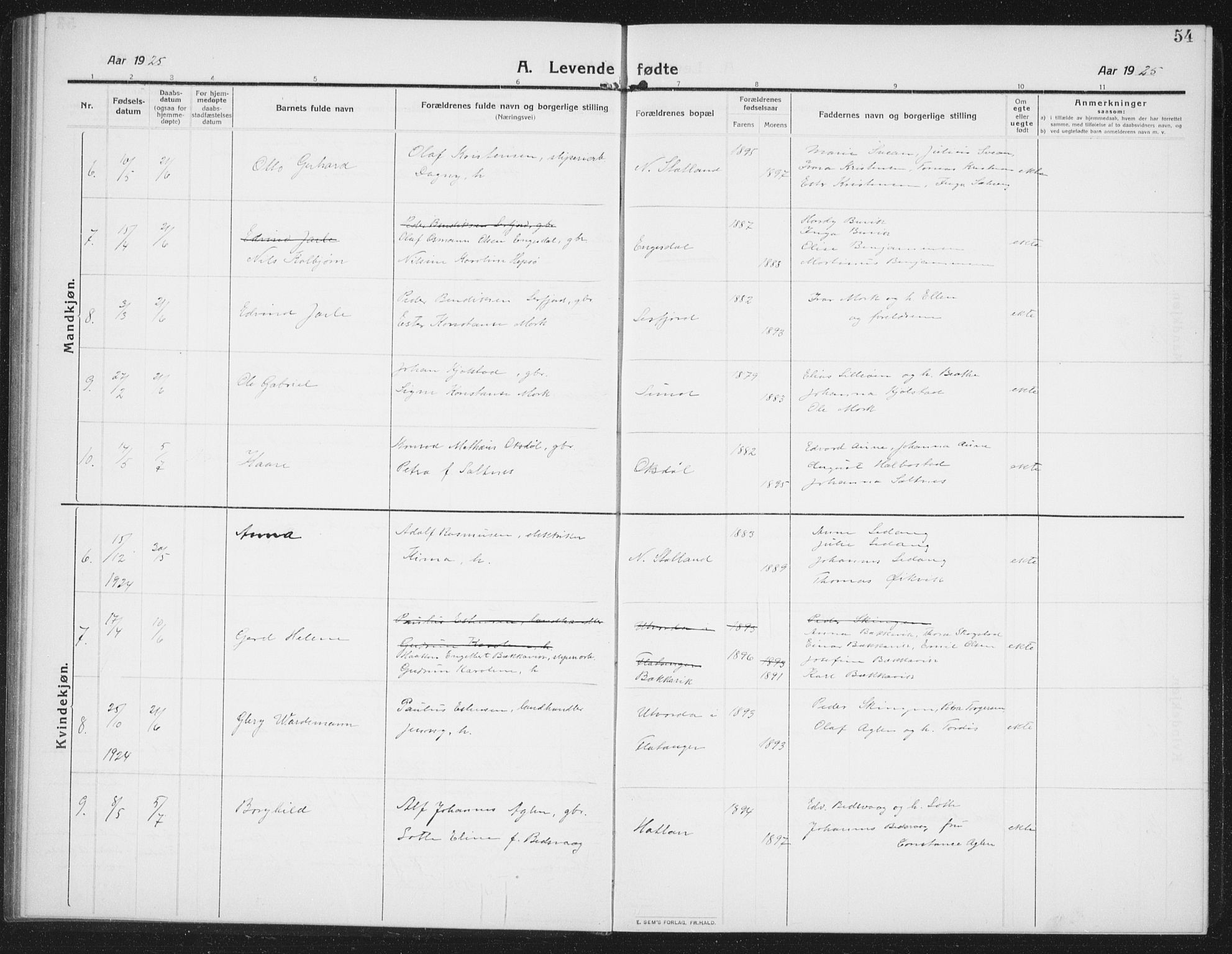 Ministerialprotokoller, klokkerbøker og fødselsregistre - Nord-Trøndelag, SAT/A-1458/774/L0630: Parish register (copy) no. 774C01, 1910-1934, p. 54