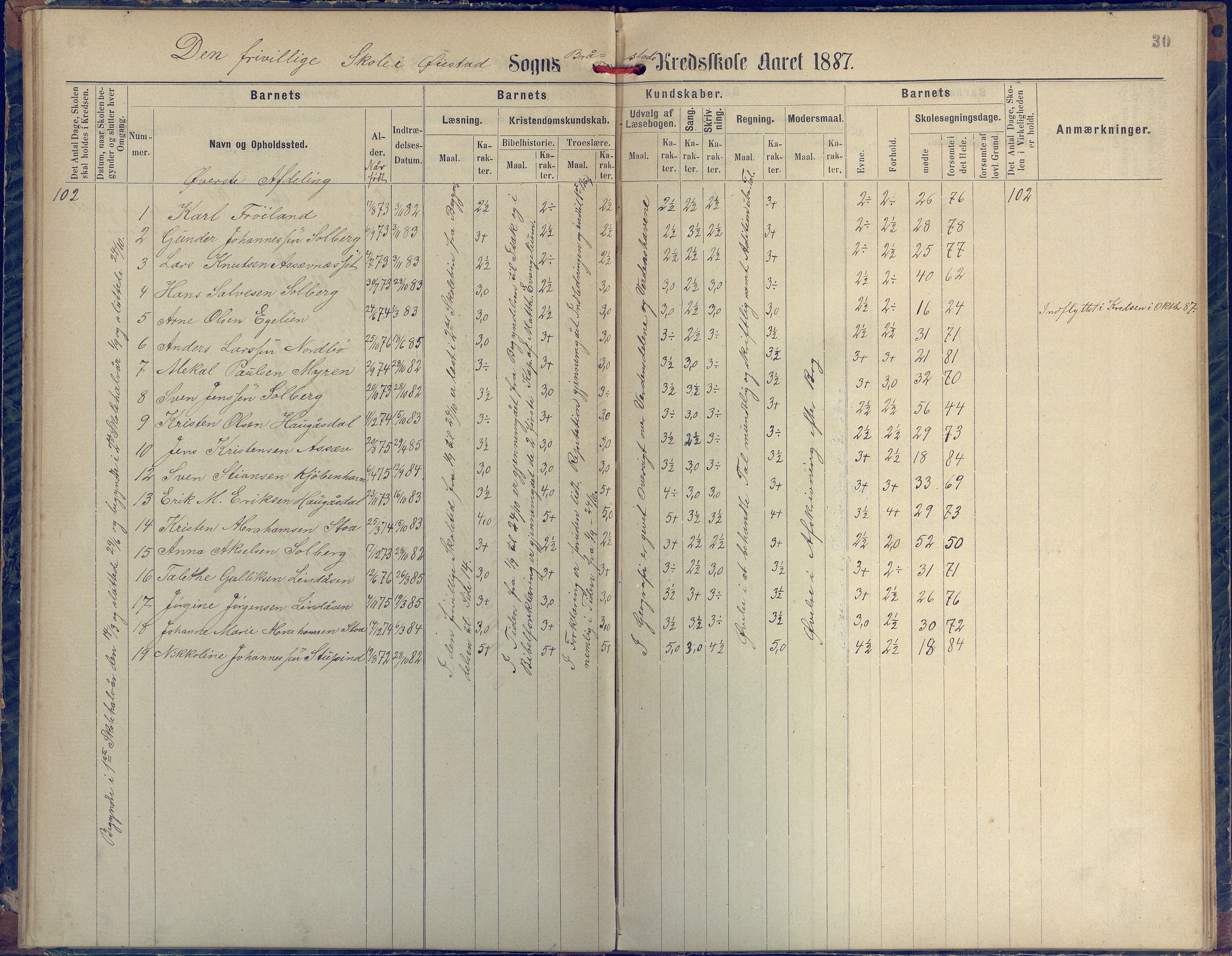 Øyestad kommune frem til 1979, AAKS/KA0920-PK/06/06H/L0002: Protokoll for den lovbefalte skole, 1872-1917, p. 30