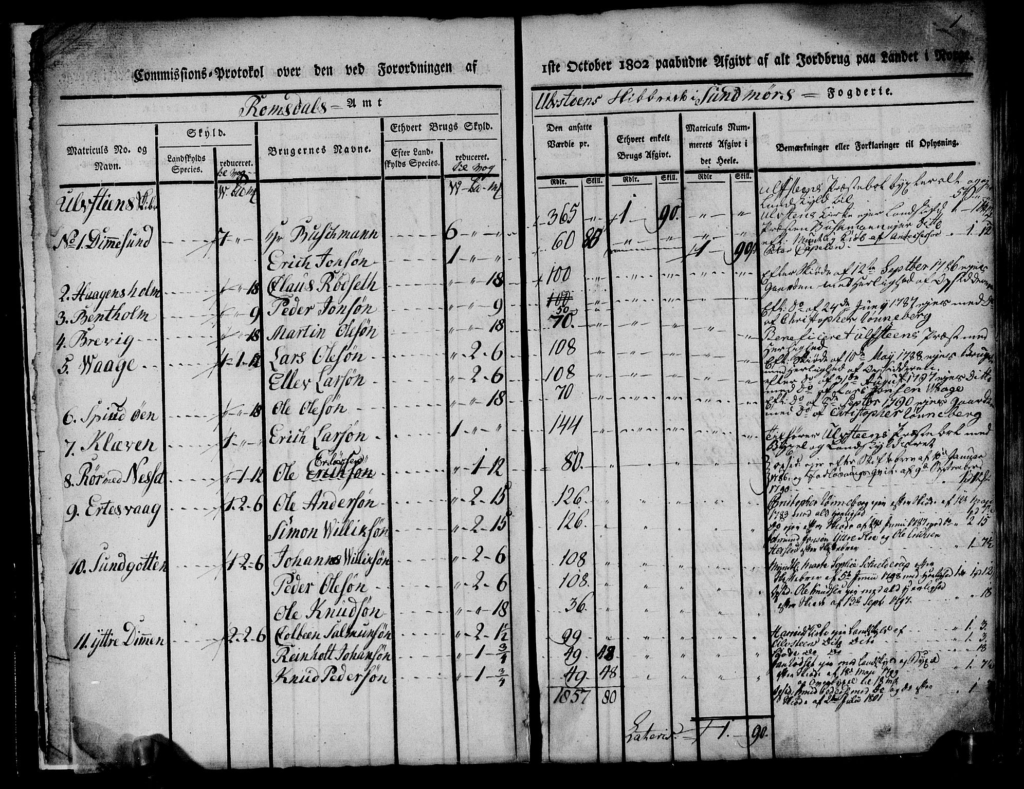 Rentekammeret inntil 1814, Realistisk ordnet avdeling, RA/EA-4070/N/Ne/Nea/L0124: Sunnmøre fogderi. Kommisjonsprotokoll for fogderiets søndre del - Ulstein, Nærøy, Rovde, Vanylven, Volda, Ørsta og Hjørundfjord skipreider, 1803, p. 3