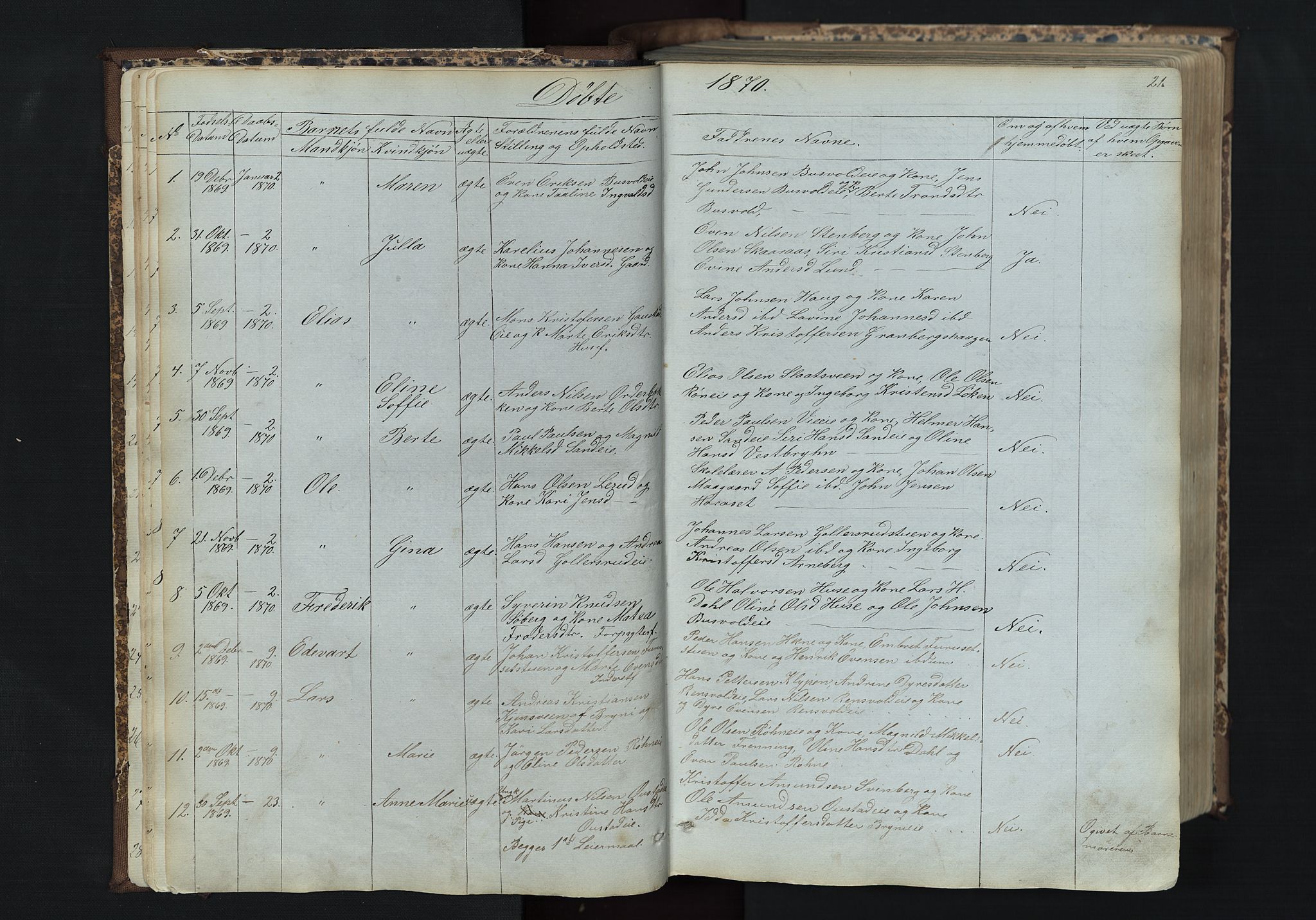 Romedal prestekontor, SAH/PREST-004/L/L0011: Parish register (copy) no. 11, 1867-1895, p. 21