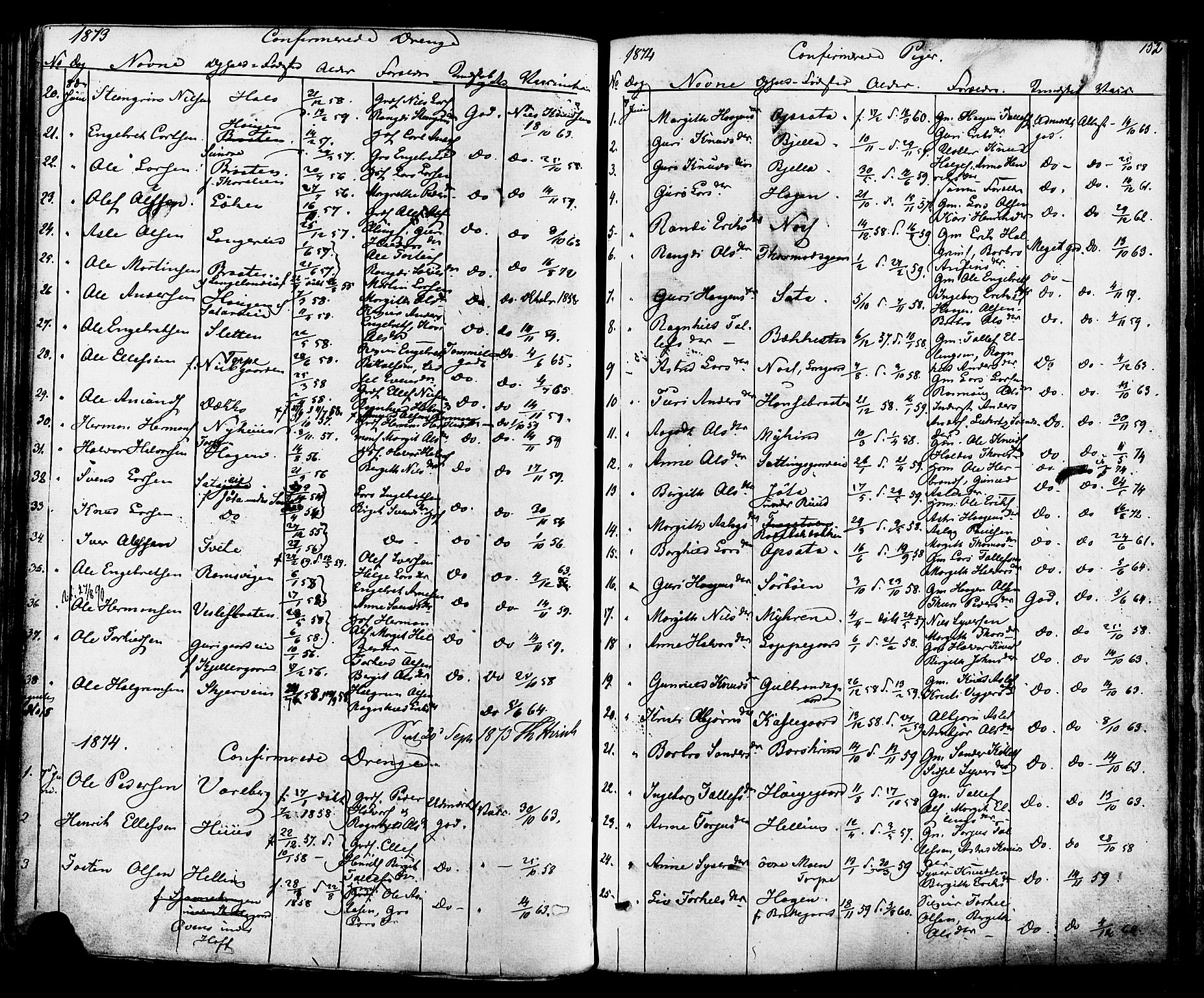 Ål kirkebøker, AV/SAKO-A-249/F/Fa/L0007: Parish register (official) no. I 7, 1865-1881, p. 152