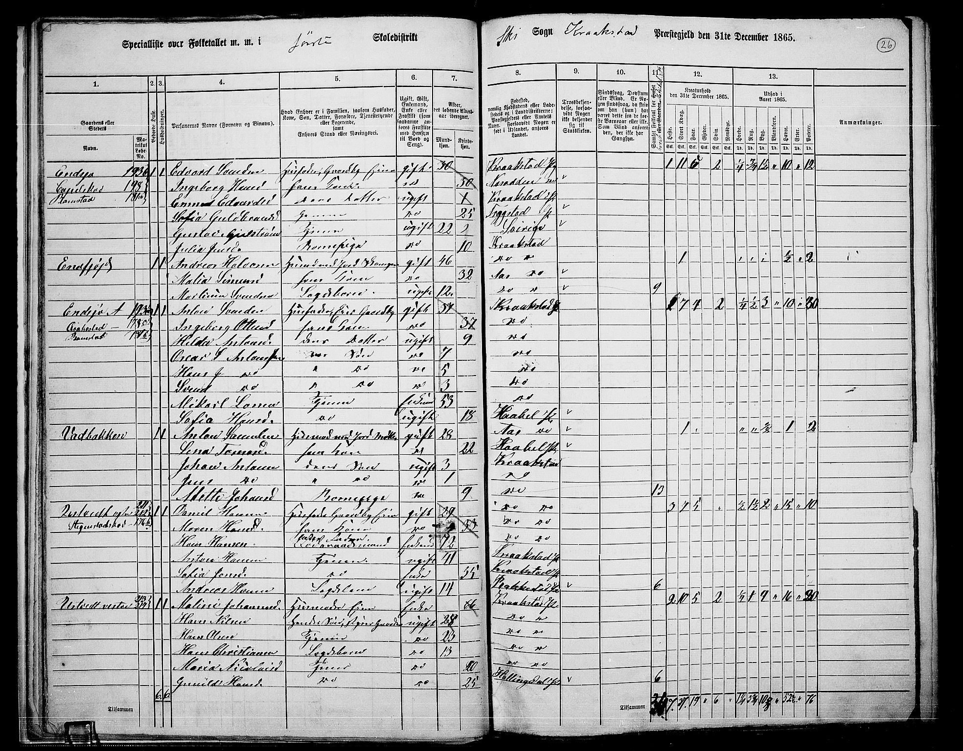 RA, 1865 census for Kråkstad, 1865, p. 23