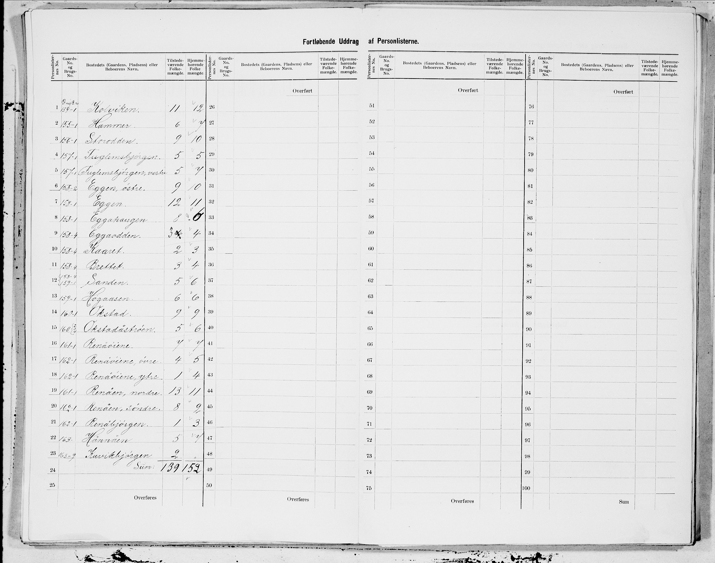 SAT, 1900 census for Selbu, 1900, p. 31