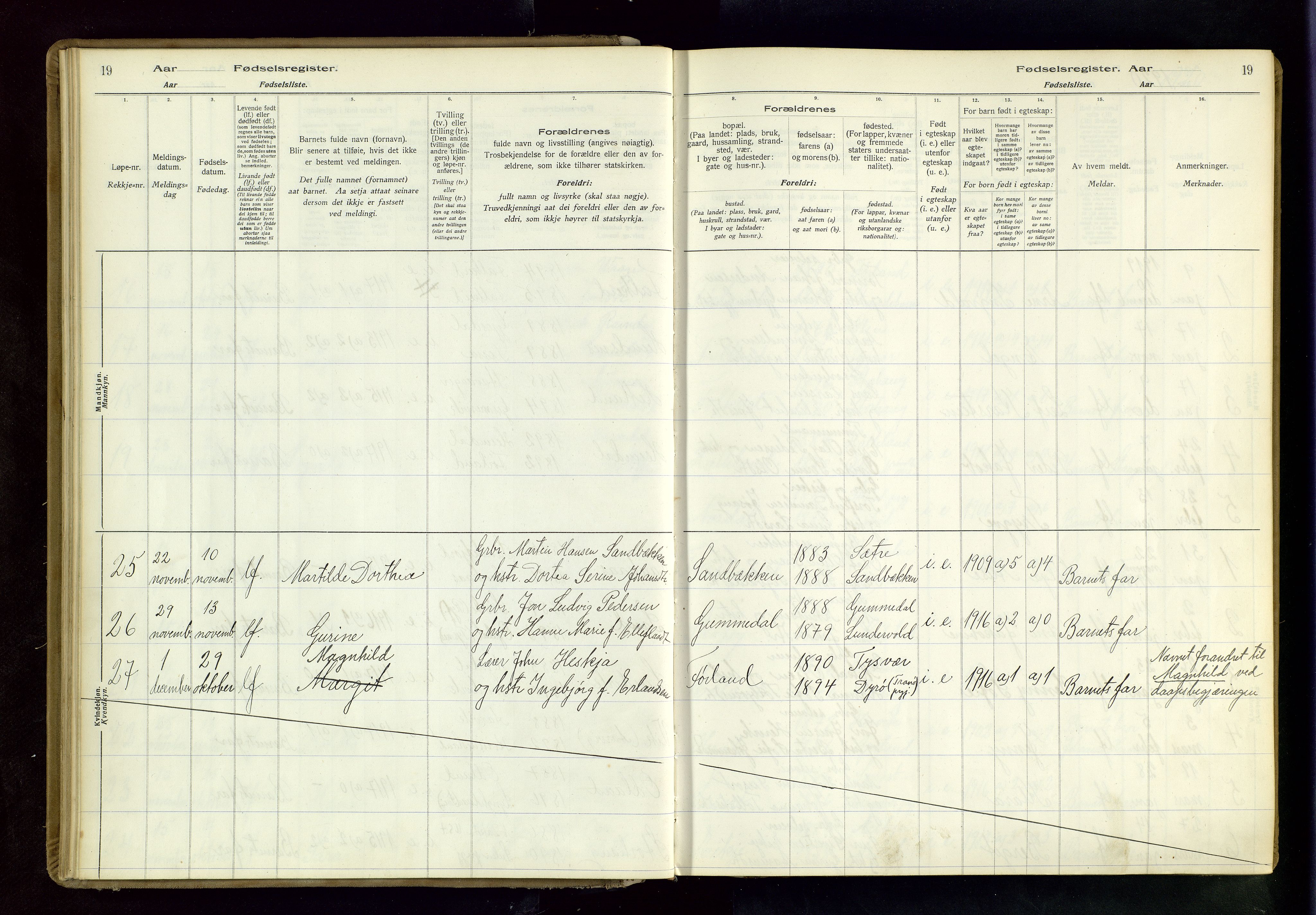 Tysvær sokneprestkontor, AV/SAST-A -101864/I/Id/L0001: Birth register no. 1, 1916-1954, p. 19