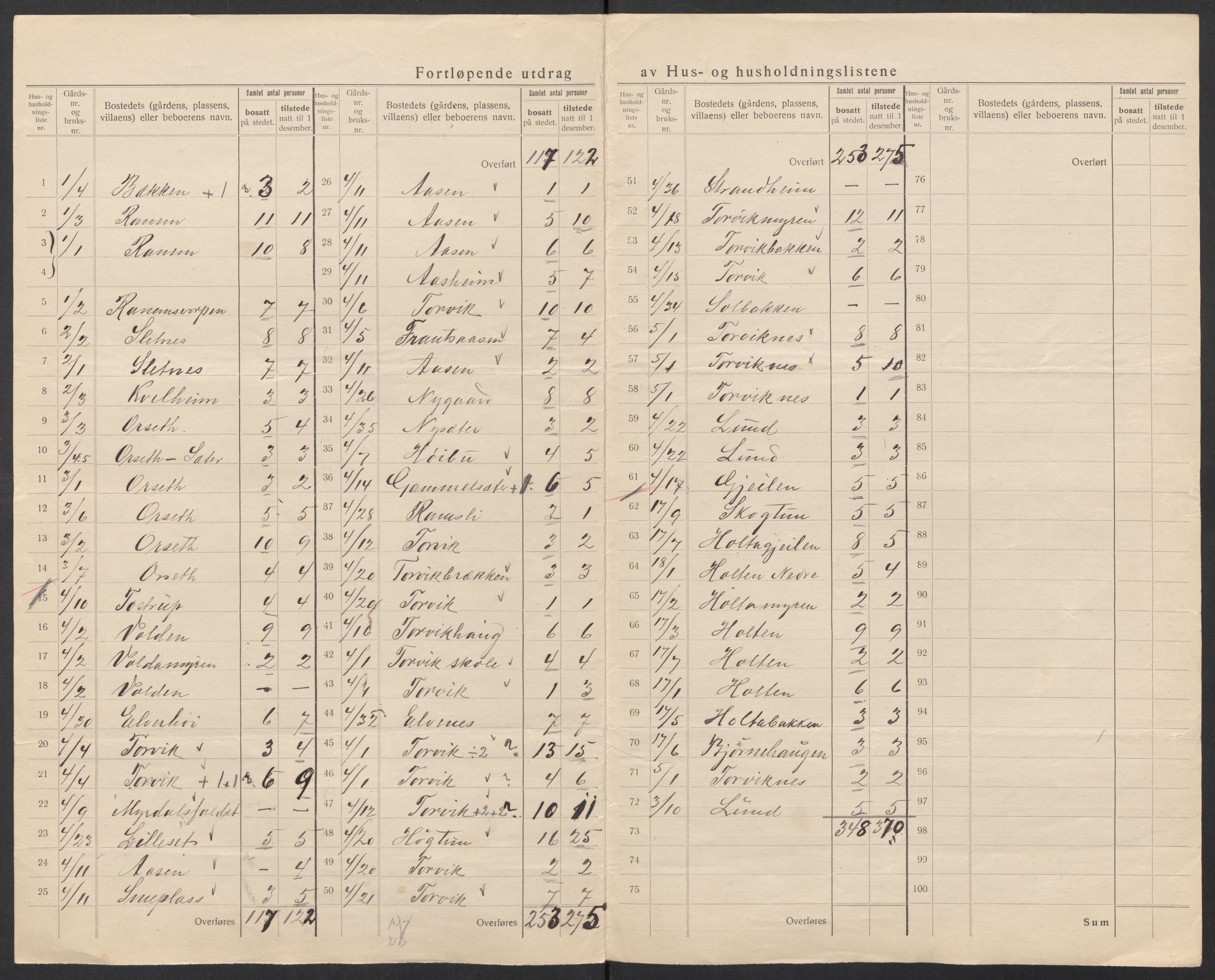 SAT, 1920 census for Øre, 1920, p. 8