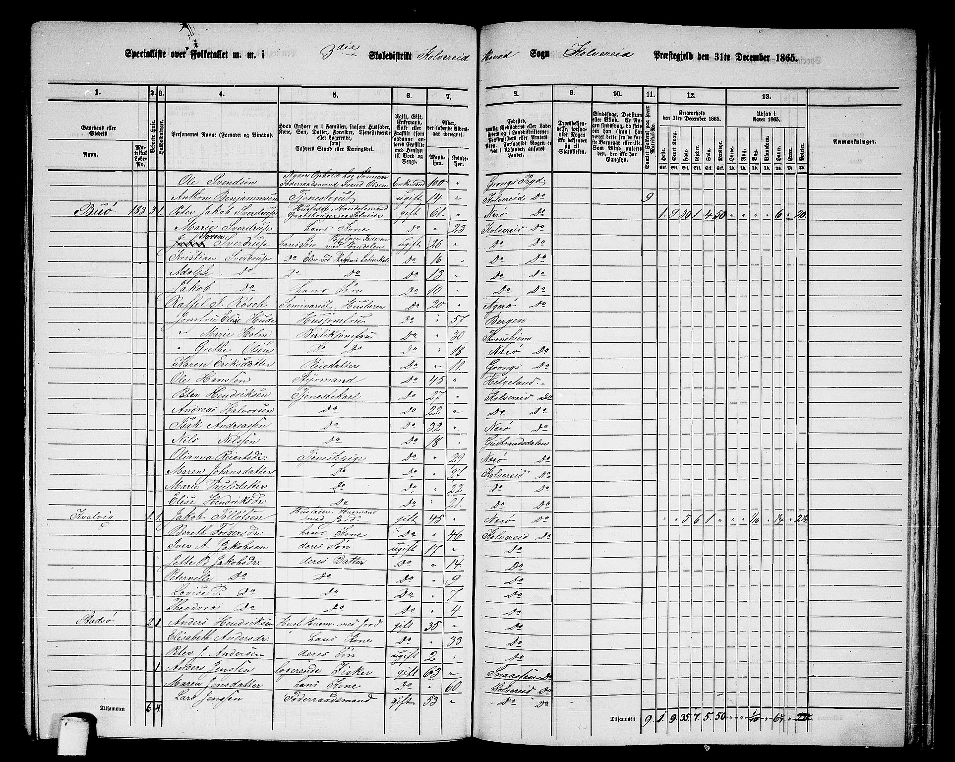 RA, 1865 census for Kolvereid, 1865, p. 61