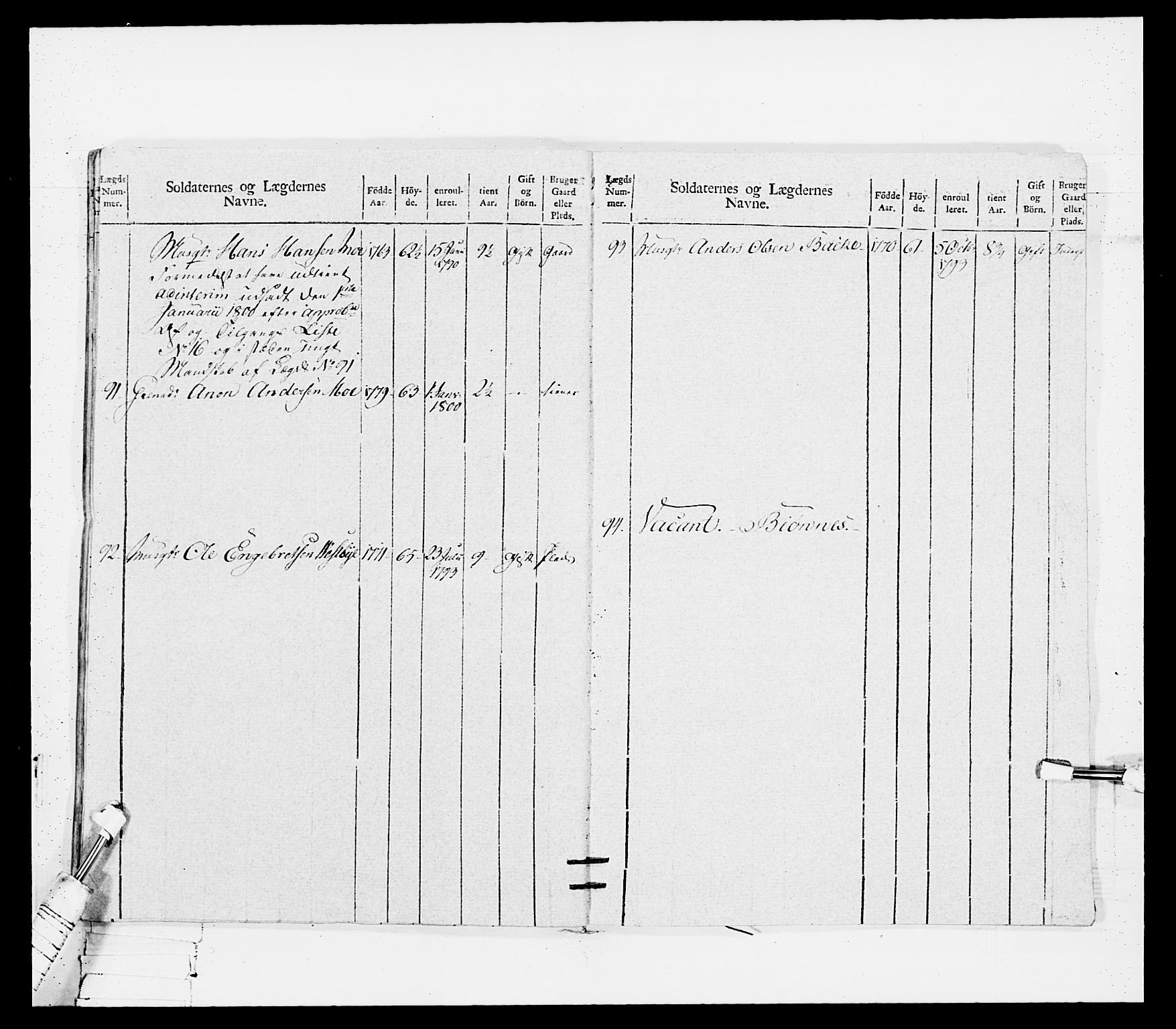 Generalitets- og kommissariatskollegiet, Det kongelige norske kommissariatskollegium, RA/EA-5420/E/Eh/L0114: Telemarkske nasjonale infanteriregiment, 1789-1802, p. 253