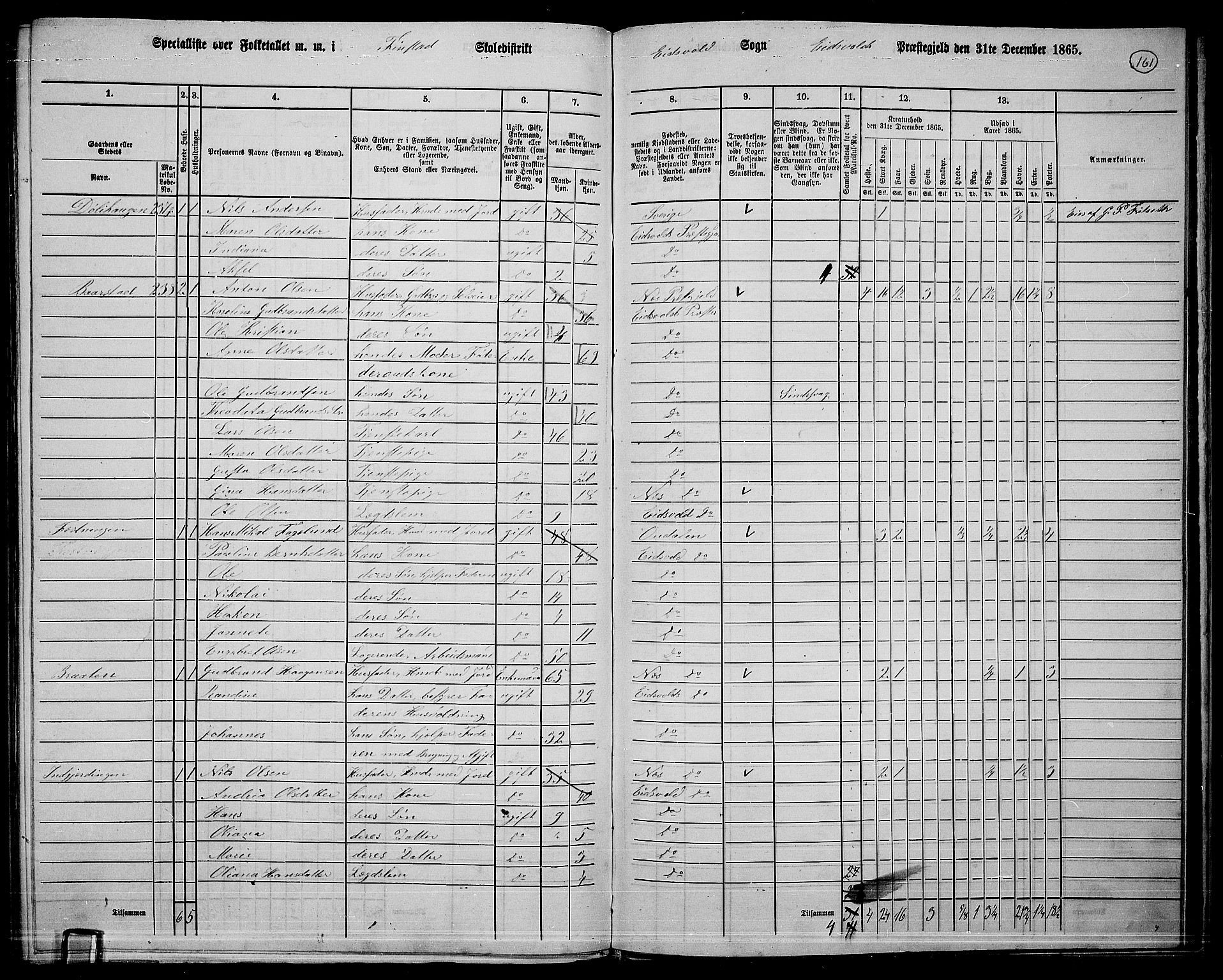 RA, 1865 census for Eidsvoll, 1865, p. 140