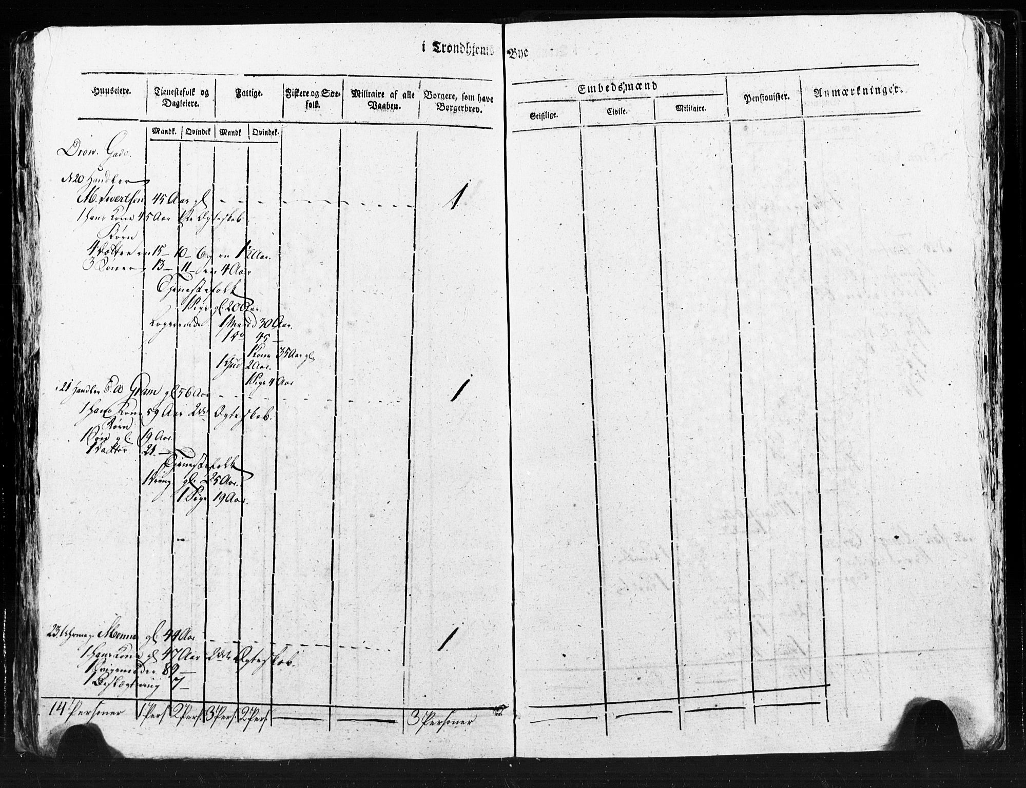 SAT, Census 1815 for Trondheim (transcript), 1815, p. 131