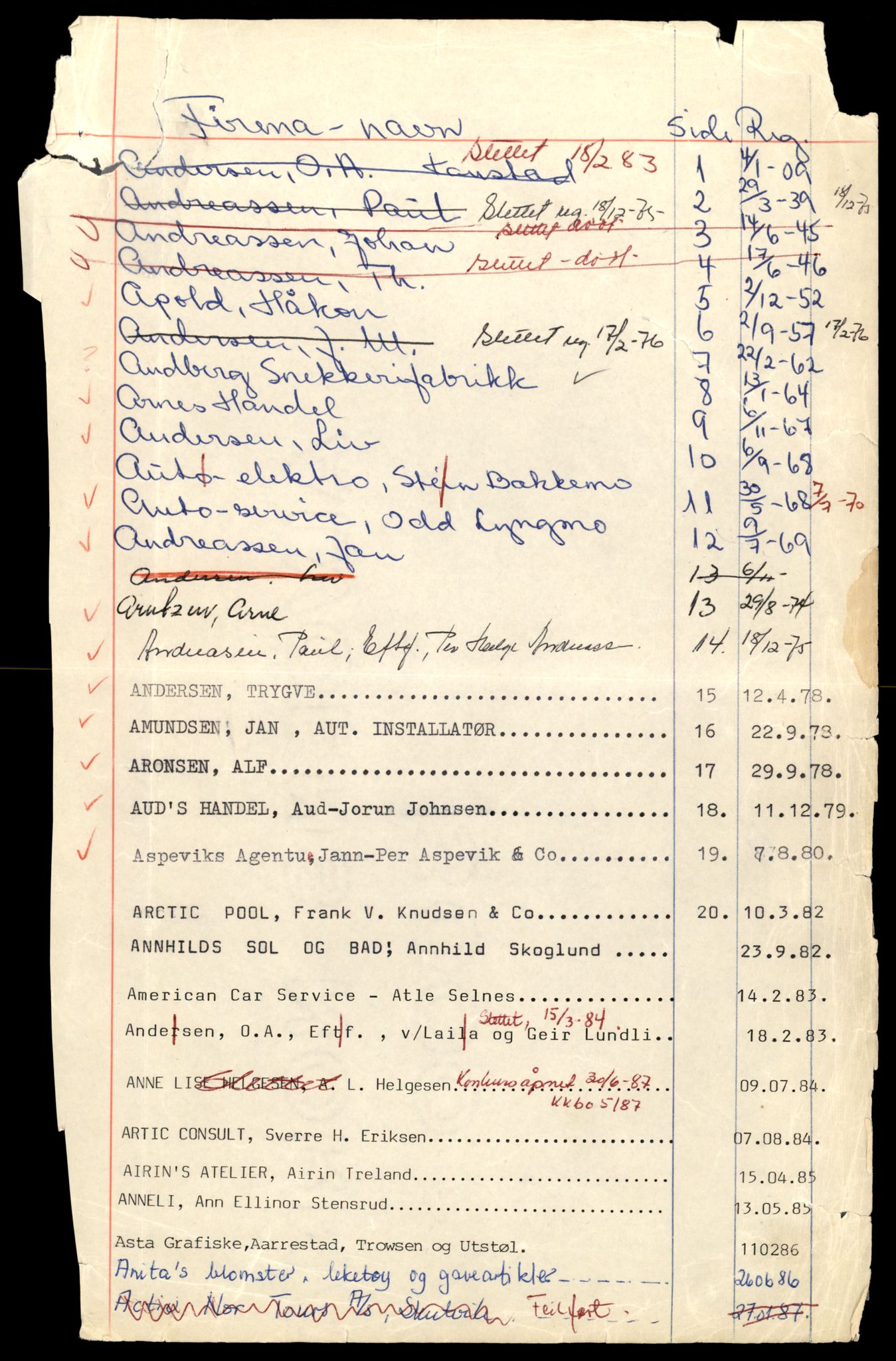 Steigen og Ofoten sorenskriveri, AV/SAT-A-0030/3/J/Jc/Jce/L0001: Enkeltmannsforetak og ansvarlige selskap, A-Å, 1944-1990, p. 1