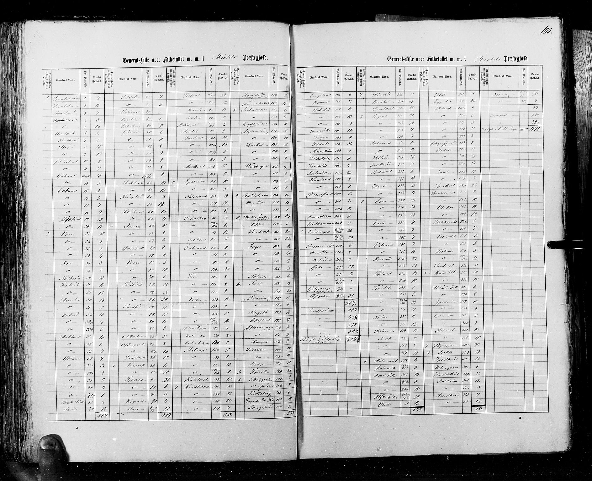 RA, Census 1855, vol. 4: Stavanger amt og Søndre Bergenhus amt, 1855, p. 100