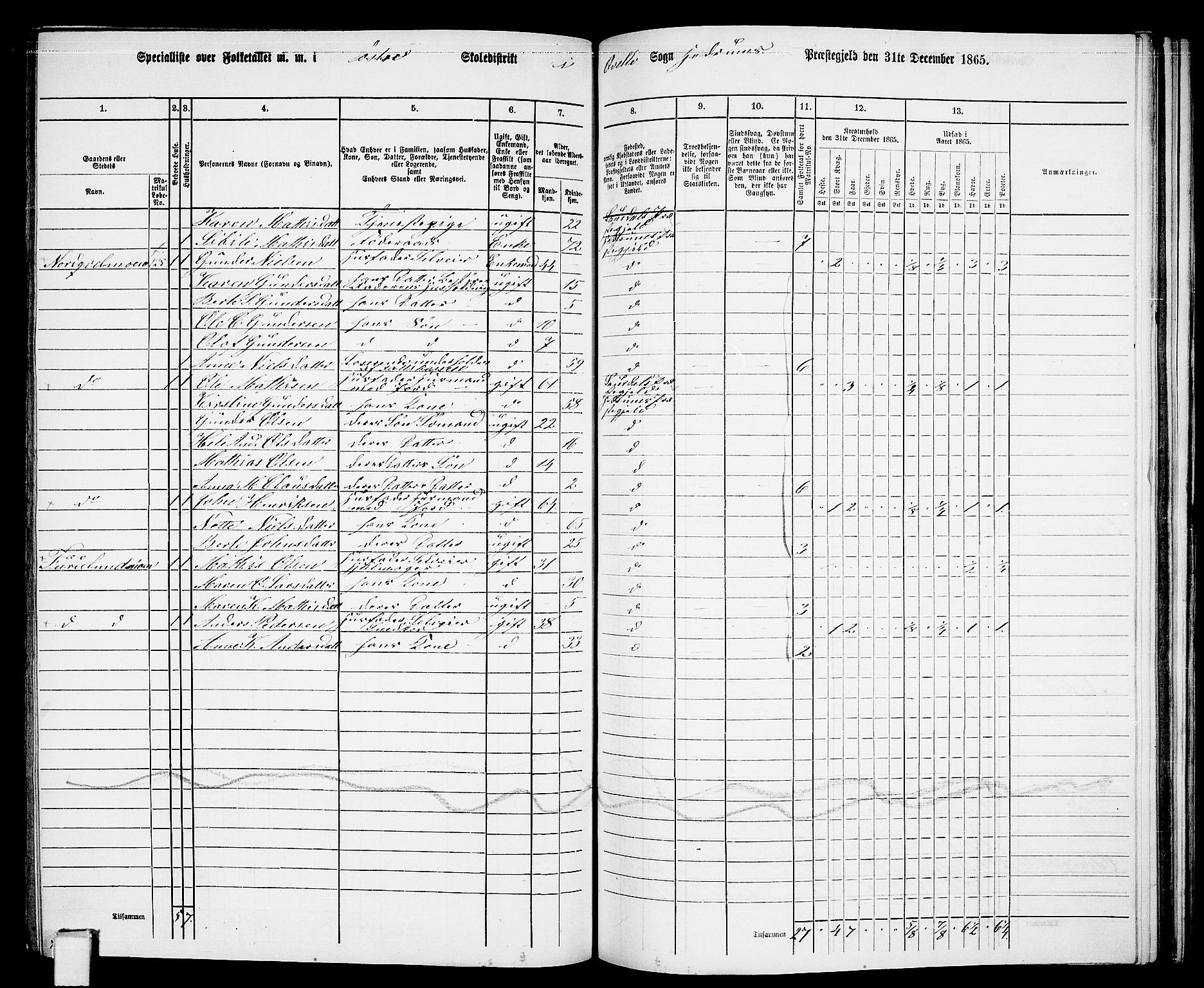RA, 1865 census for Hedrum, 1865, p. 136