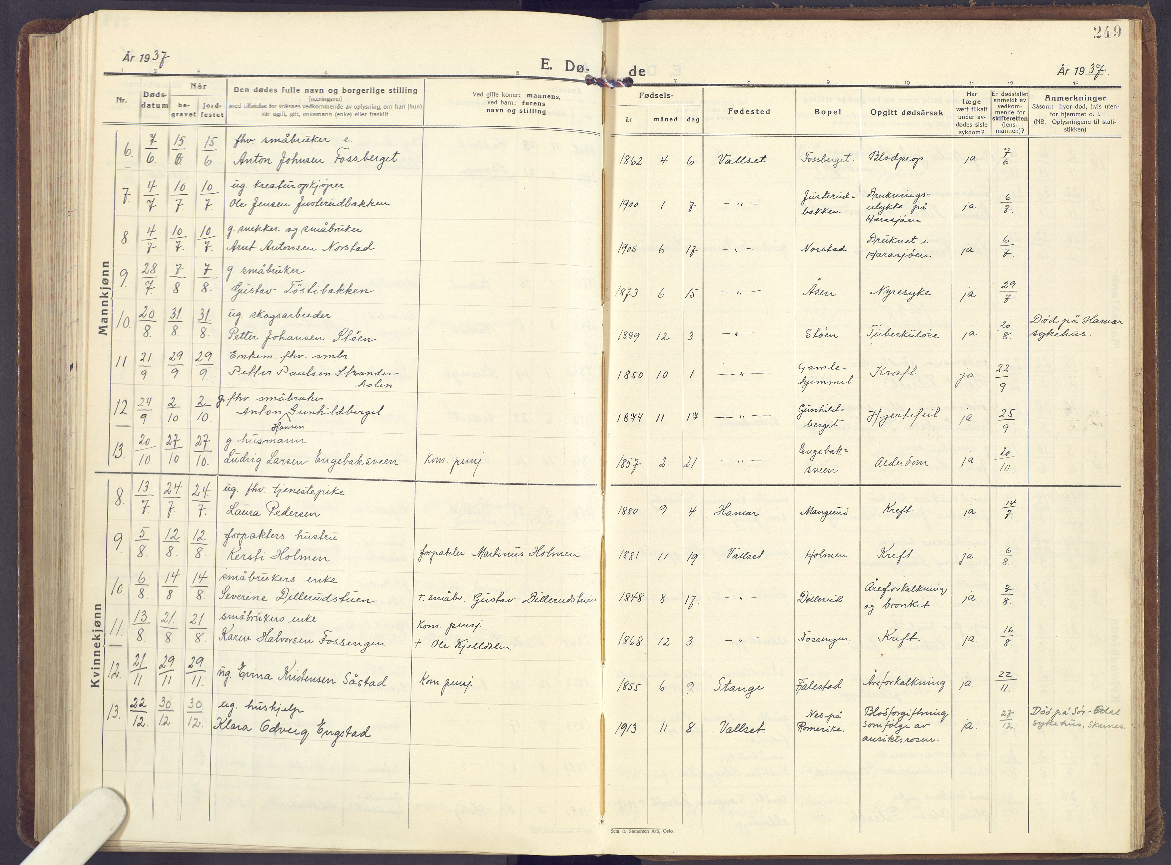 Romedal prestekontor, SAH/PREST-004/K/L0013: Parish register (official) no. 13, 1930-1949, p. 249