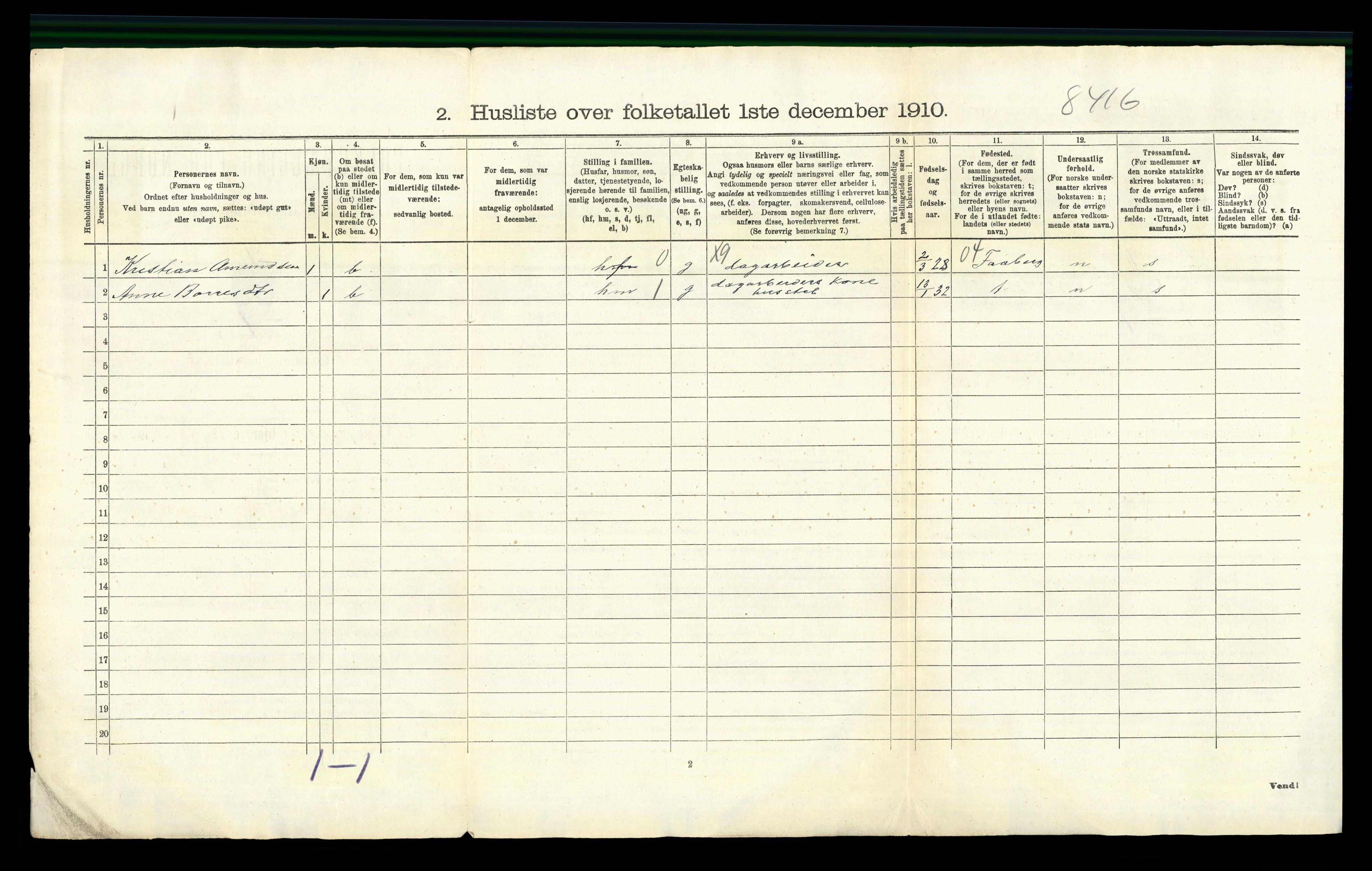 RA, 1910 census for Furnes, 1910, p. 751