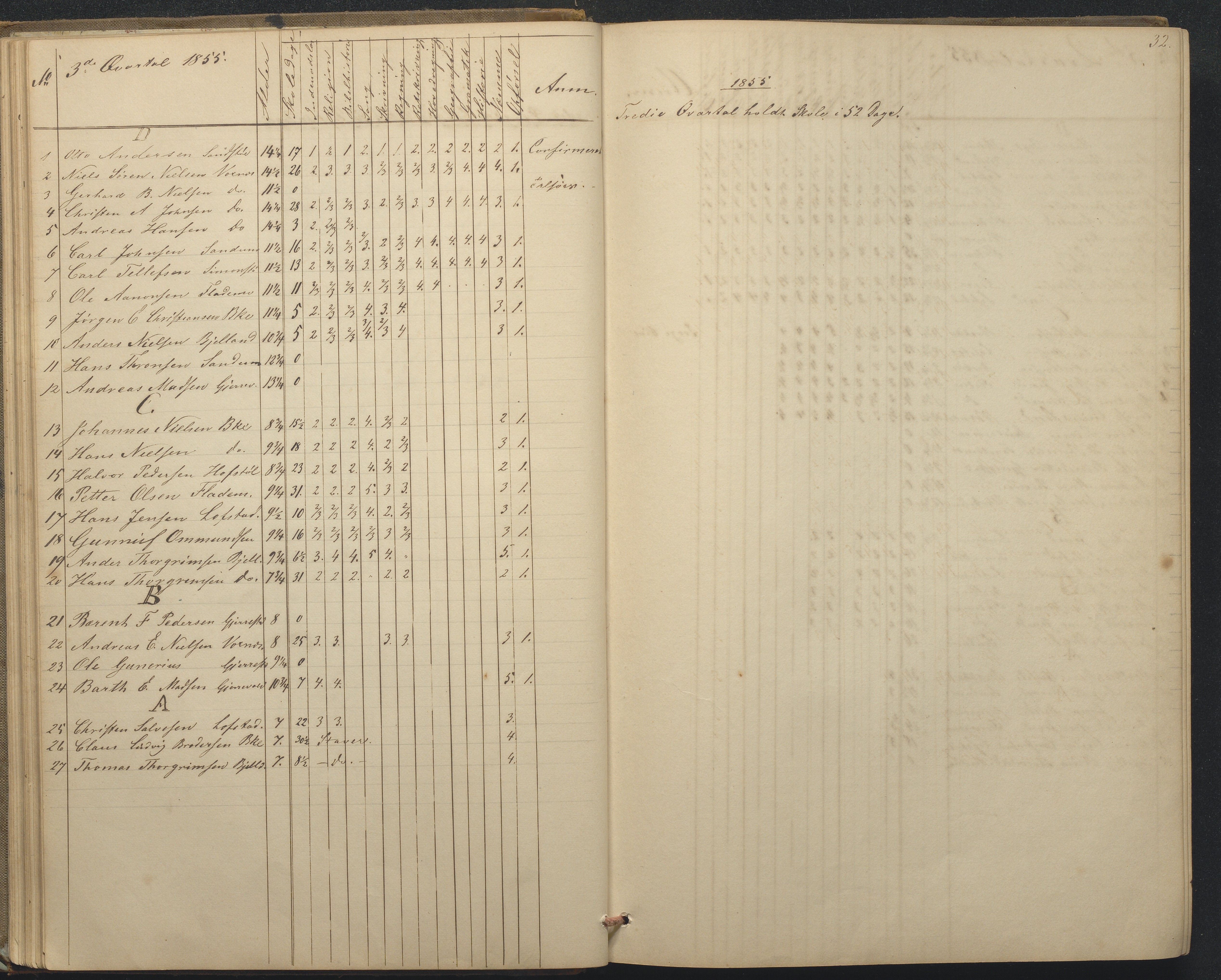 Tromøy kommune frem til 1971, AAKS/KA0921-PK/04/L0015: Flademoen - Karakterprotokoll, 1851-1890, p. 32