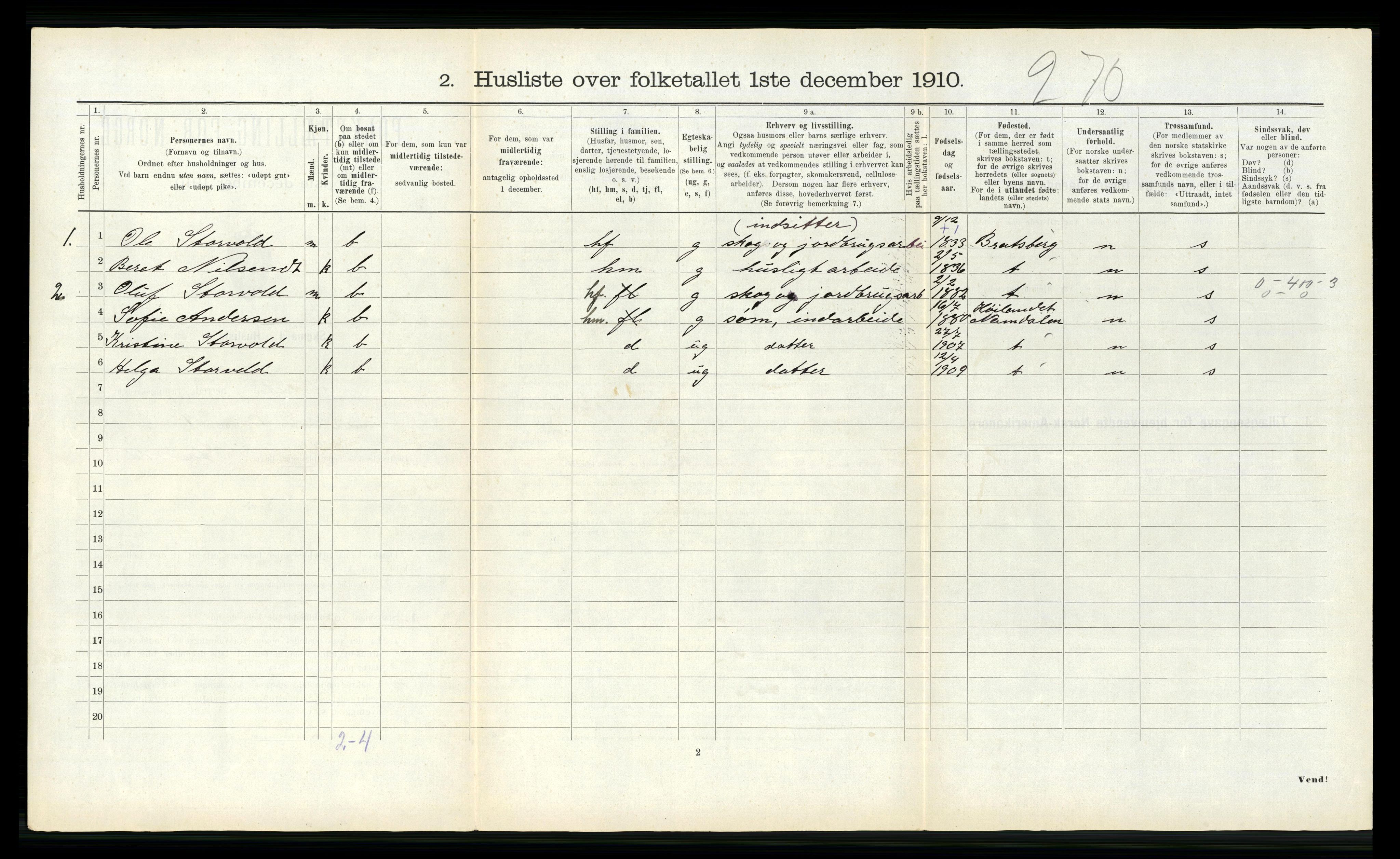 RA, 1910 census for Klæbu, 1910, p. 112