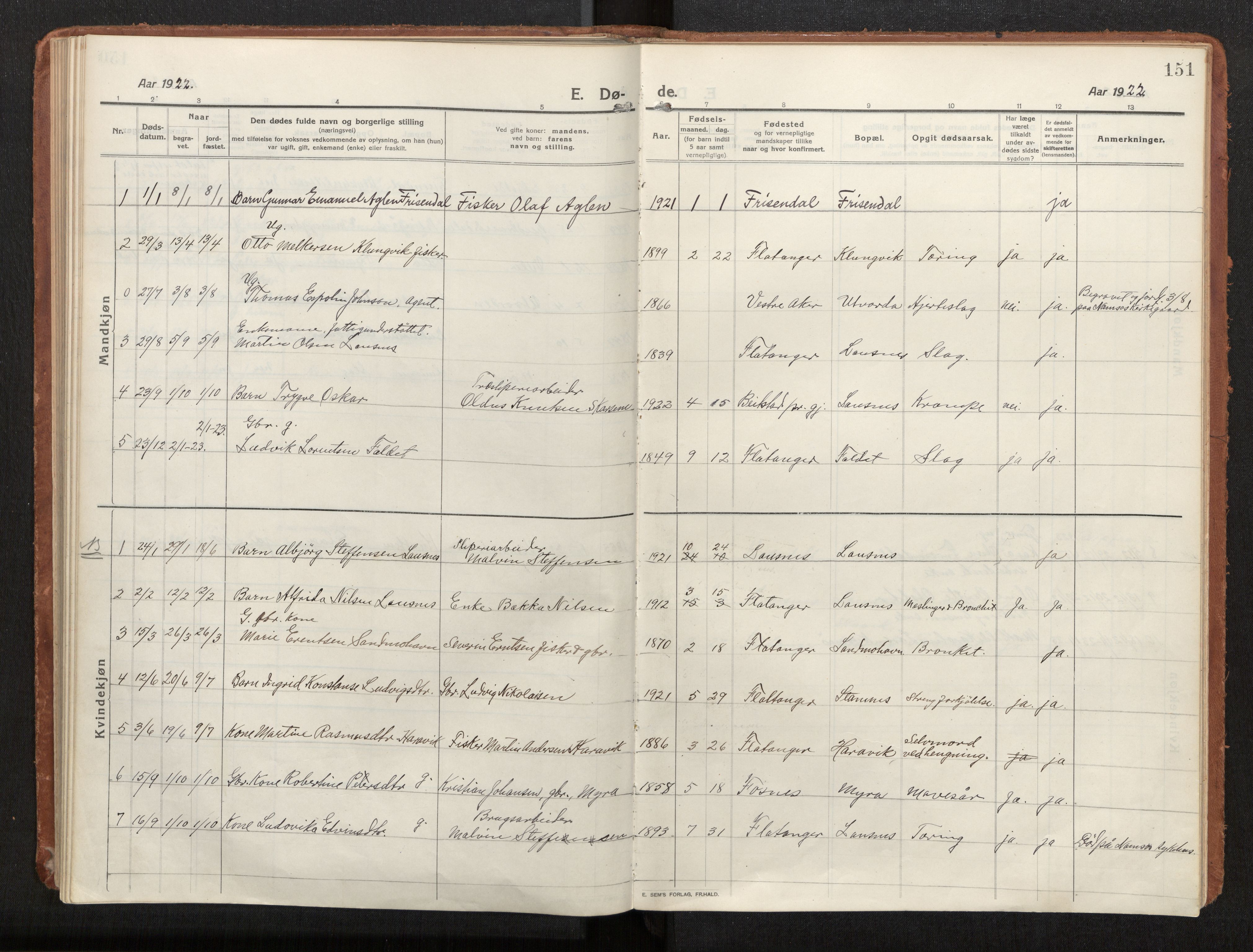 Ministerialprotokoller, klokkerbøker og fødselsregistre - Nord-Trøndelag, SAT/A-1458/772/L0604: Parish register (official) no. 772A02, 1913-1937, p. 151