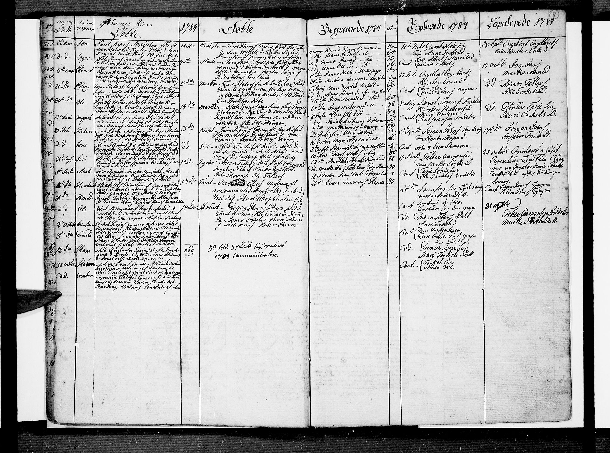 Risør sokneprestkontor, SAK/1111-0035/F/Fa/L0001: Parish register (official) no. A 1, 1746-1815, p. 8