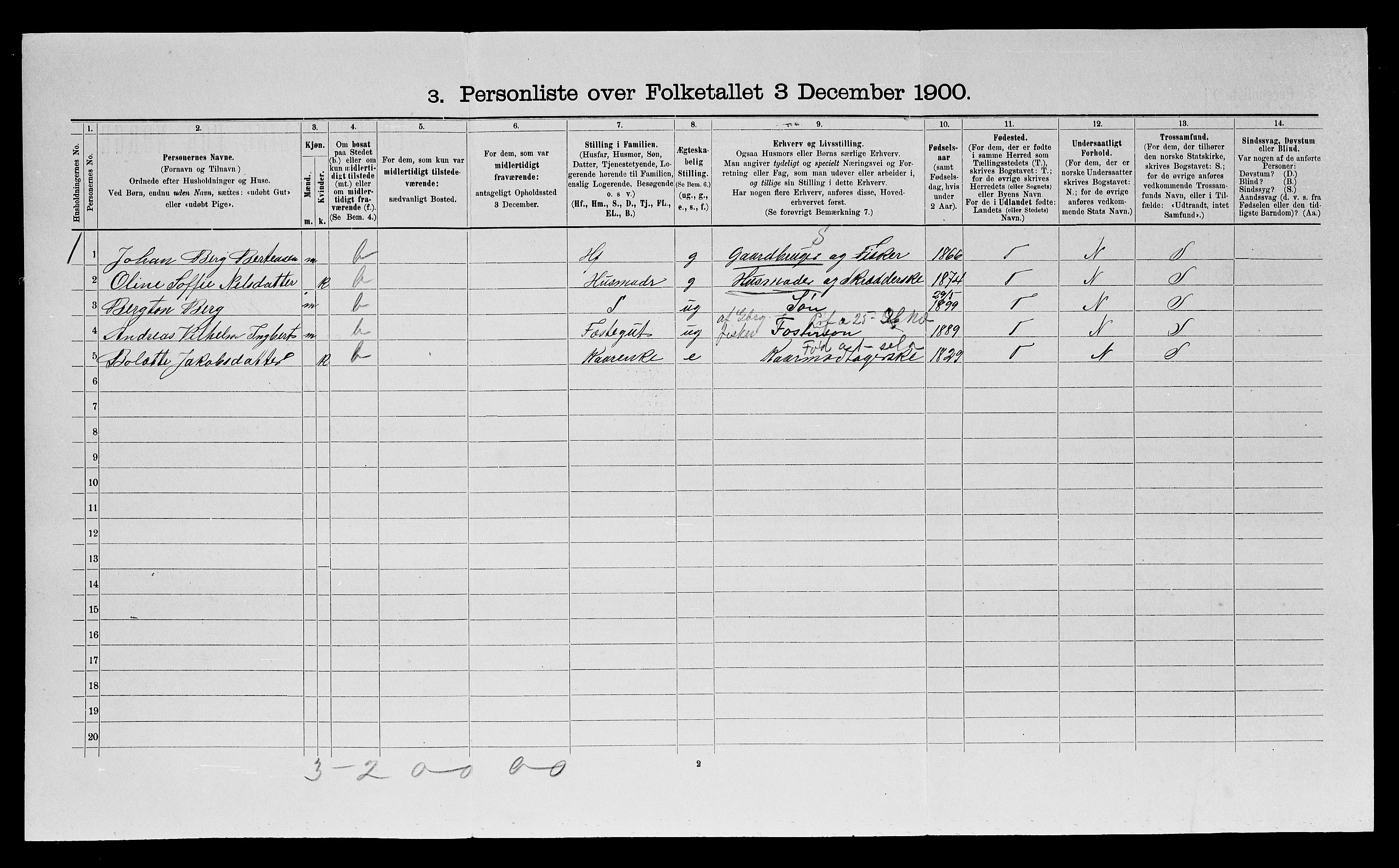 SATØ, 1900 census for Ibestad, 1900, p. 435