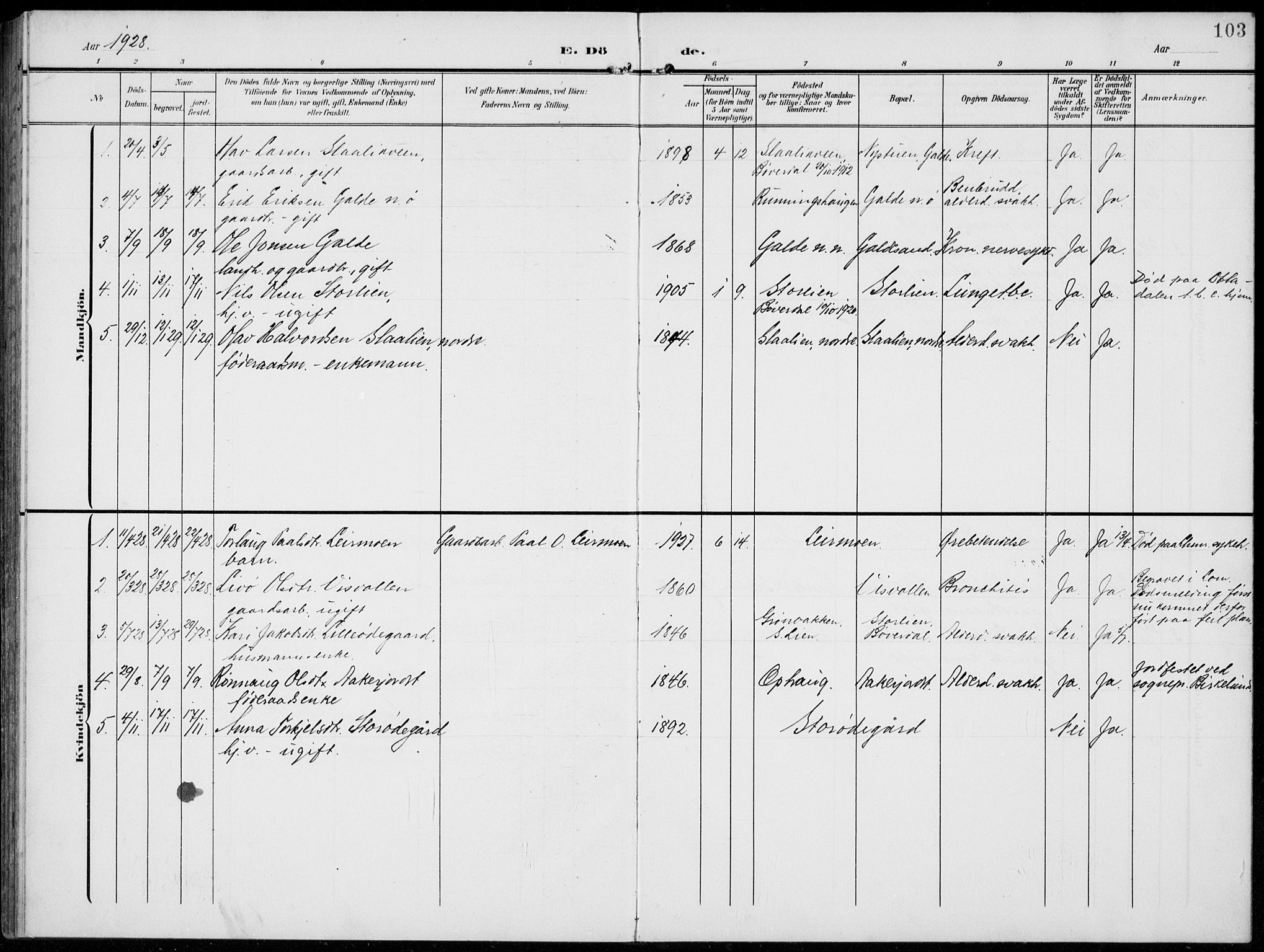 Lom prestekontor, SAH/PREST-070/L/L0007: Parish register (copy) no. 7, 1904-1938, p. 103