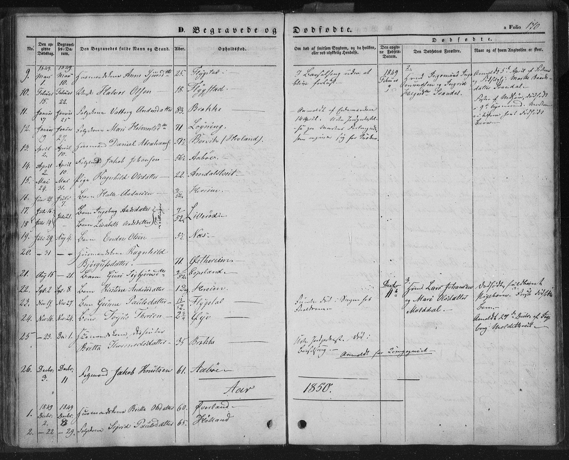 Sand sokneprestkontor, AV/SAST-A-101848/01/III/L0002: Parish register (official) no. A 2, 1838-1859, p. 170